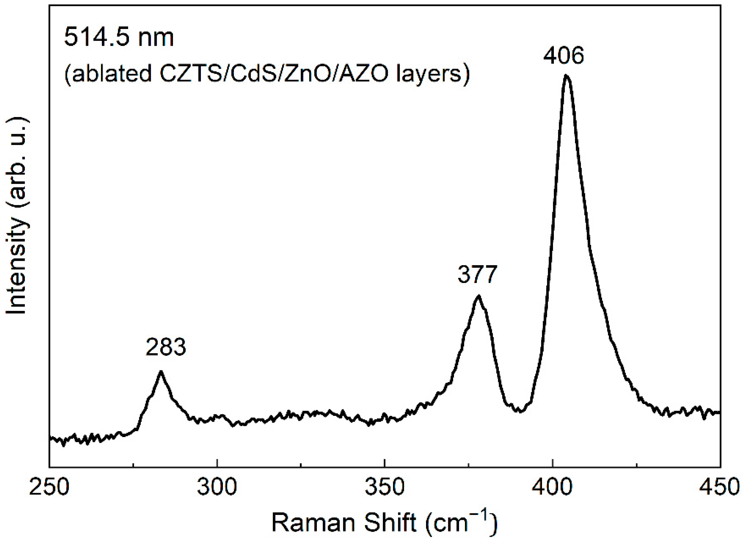 Energies 14 05182 g006
