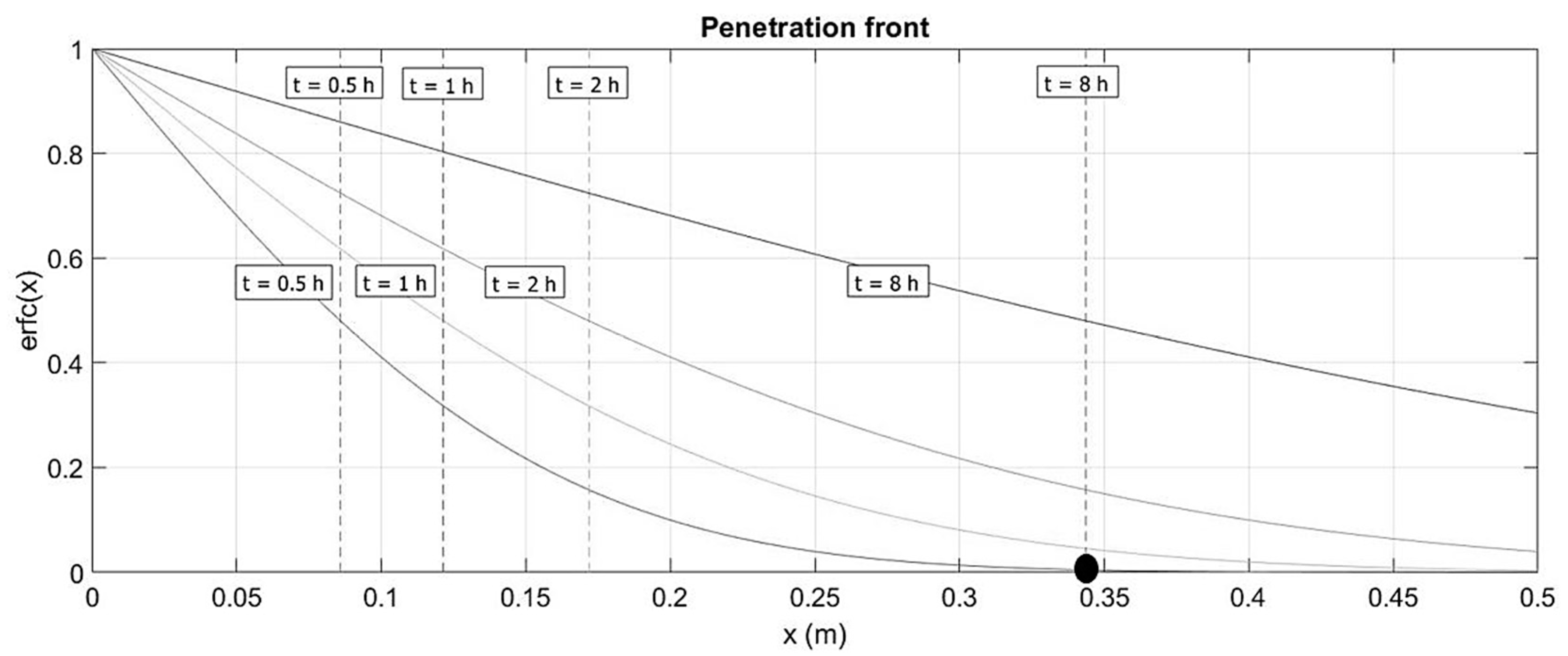 Energies 14 05192 g007