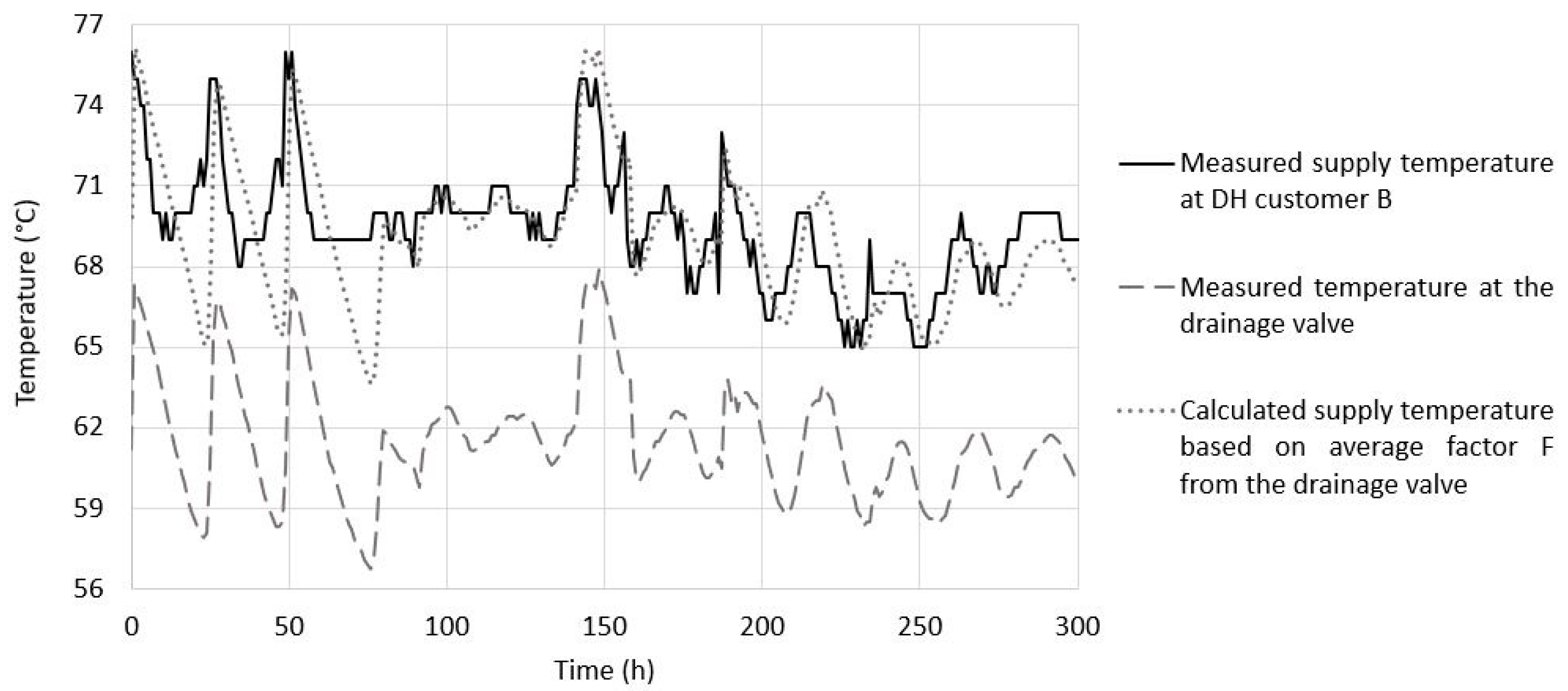 Energies 14 05192 g012