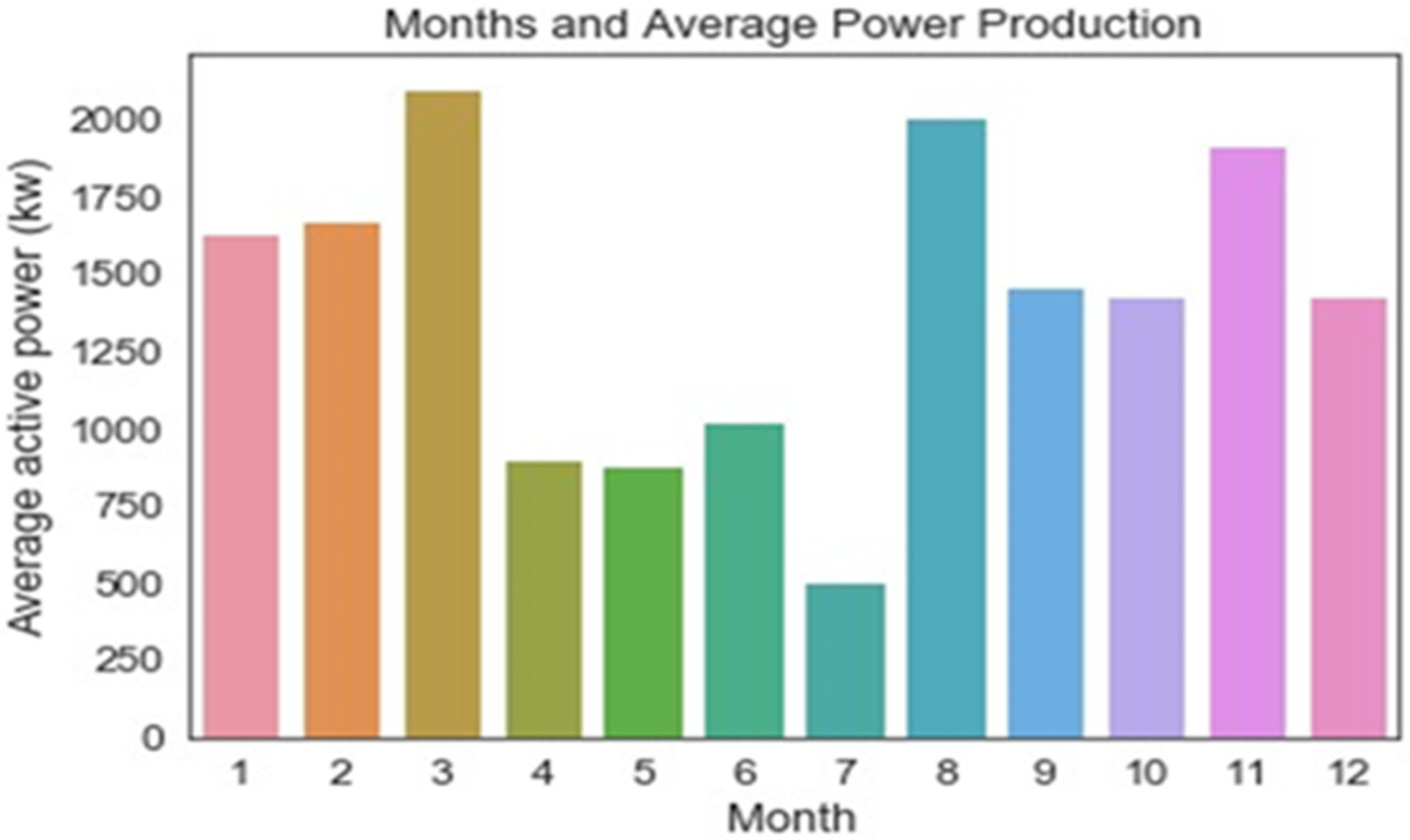 Energies 14 05196 g005