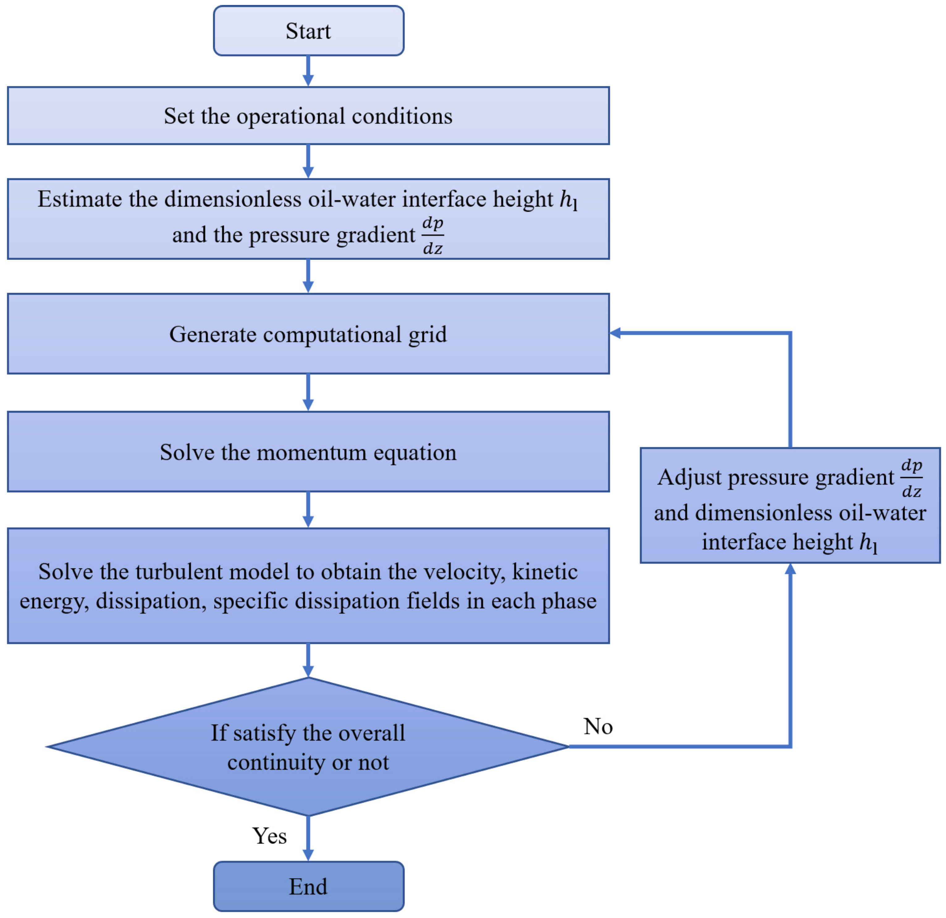 Energies 14 05201 g003