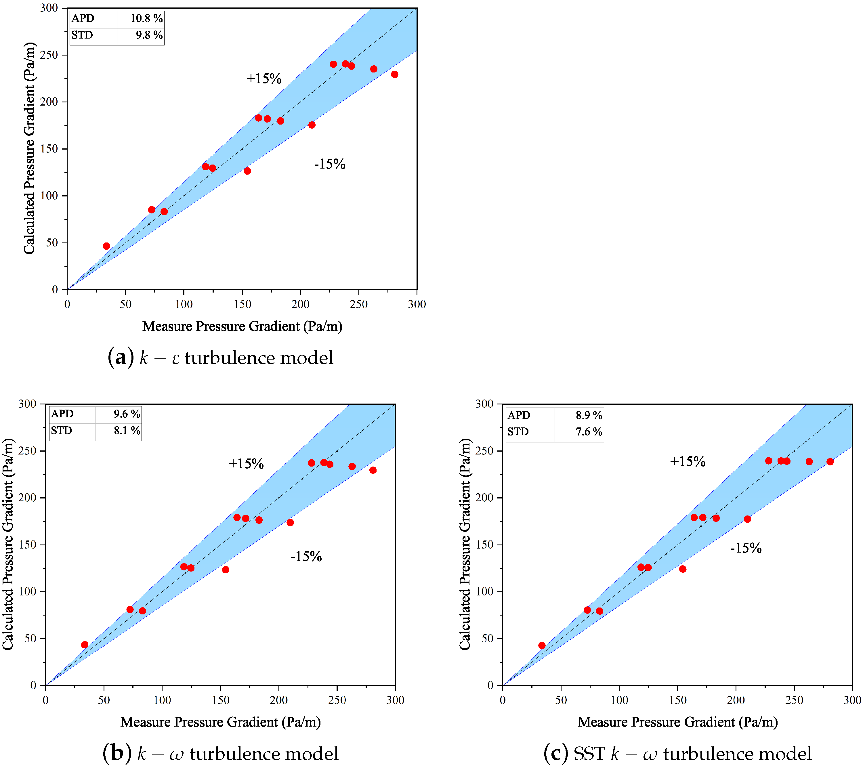 Energies 14 05201 g006