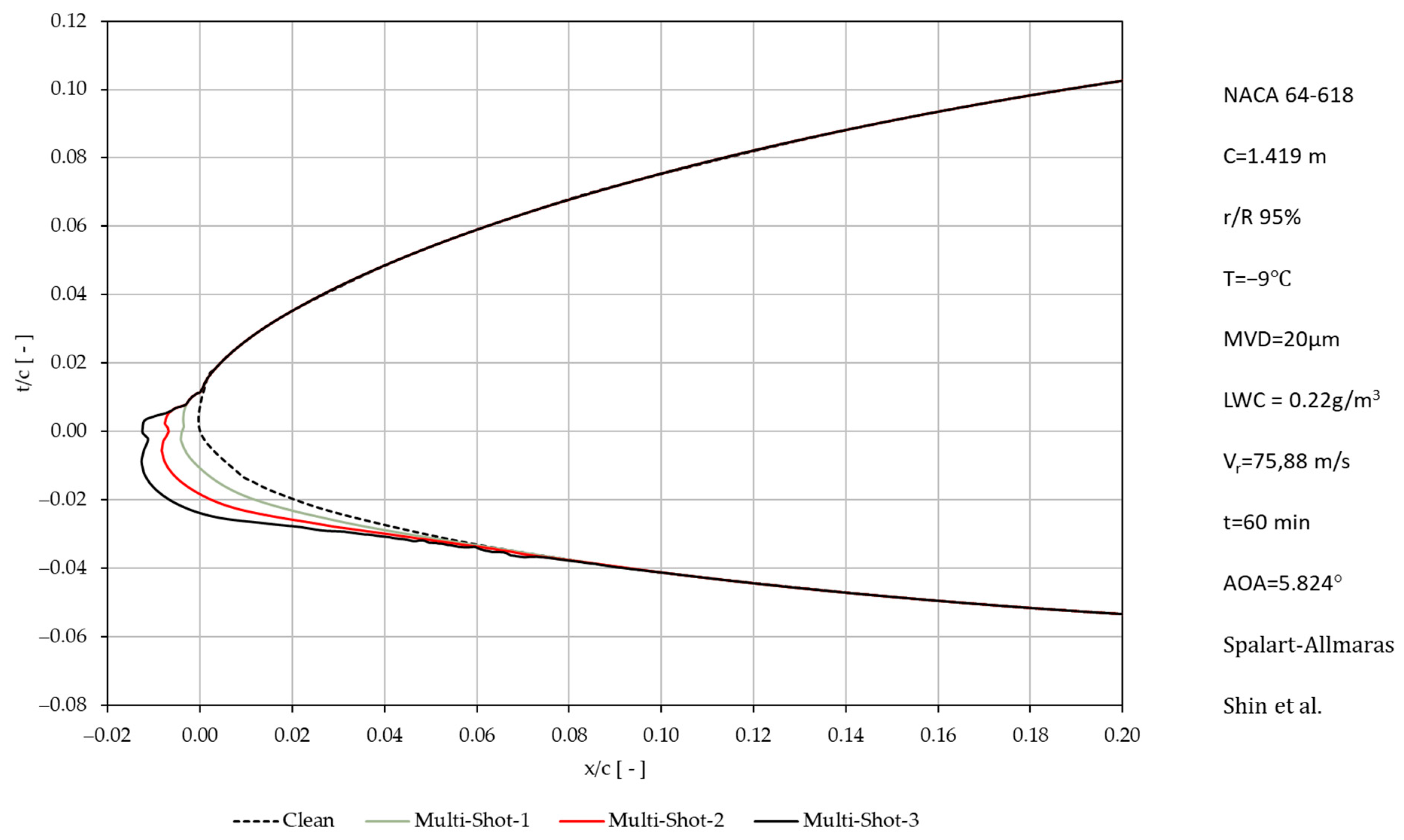 Energies 14 05207 g007