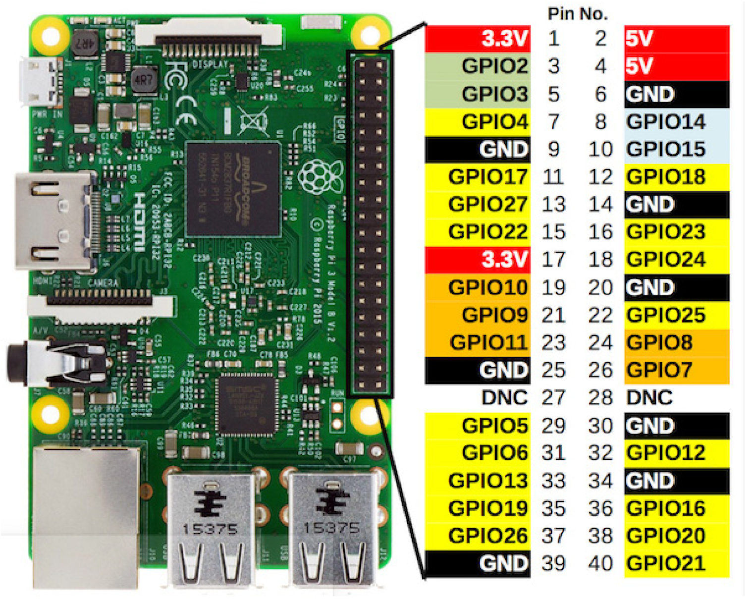 Raspberry pi 3 b проекты