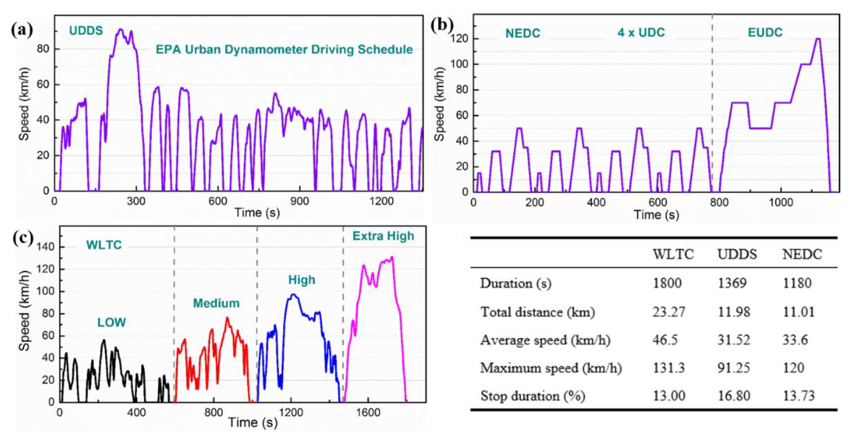 Energies Free Full Text Lithium Ion Battery Operation Degradation And Aging Mechanism In Electric Vehicles An Overview Html