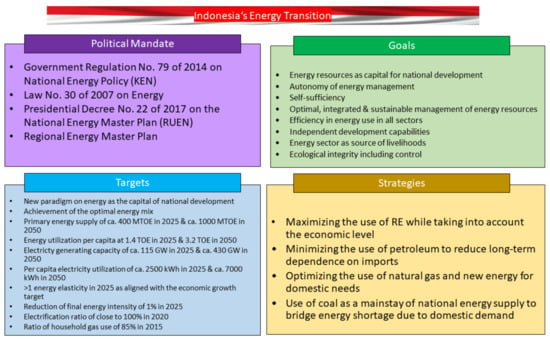 Energies | Free Full-Text | The Learning Activation Approach ...