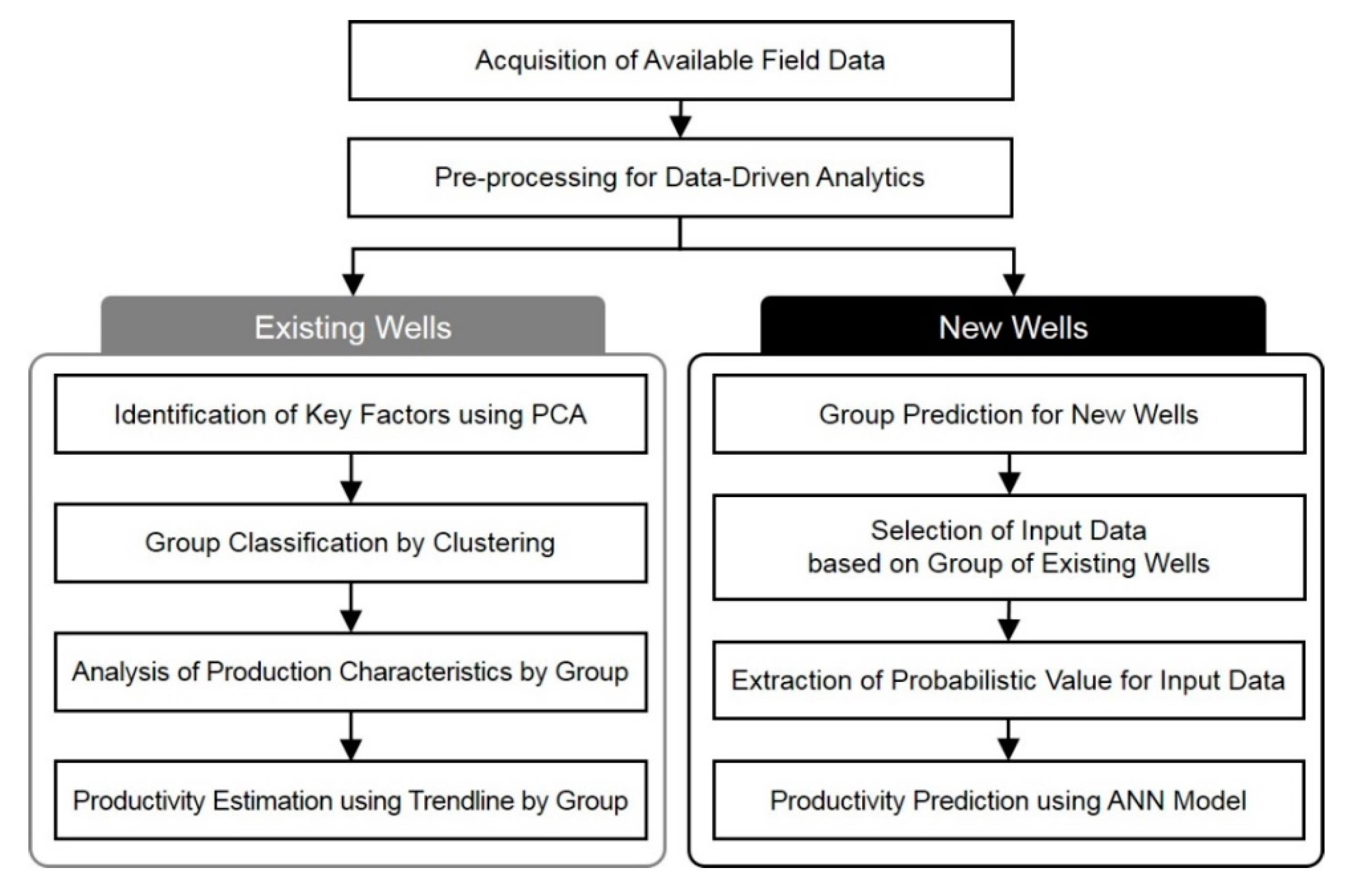 Energies 14 05226 g001