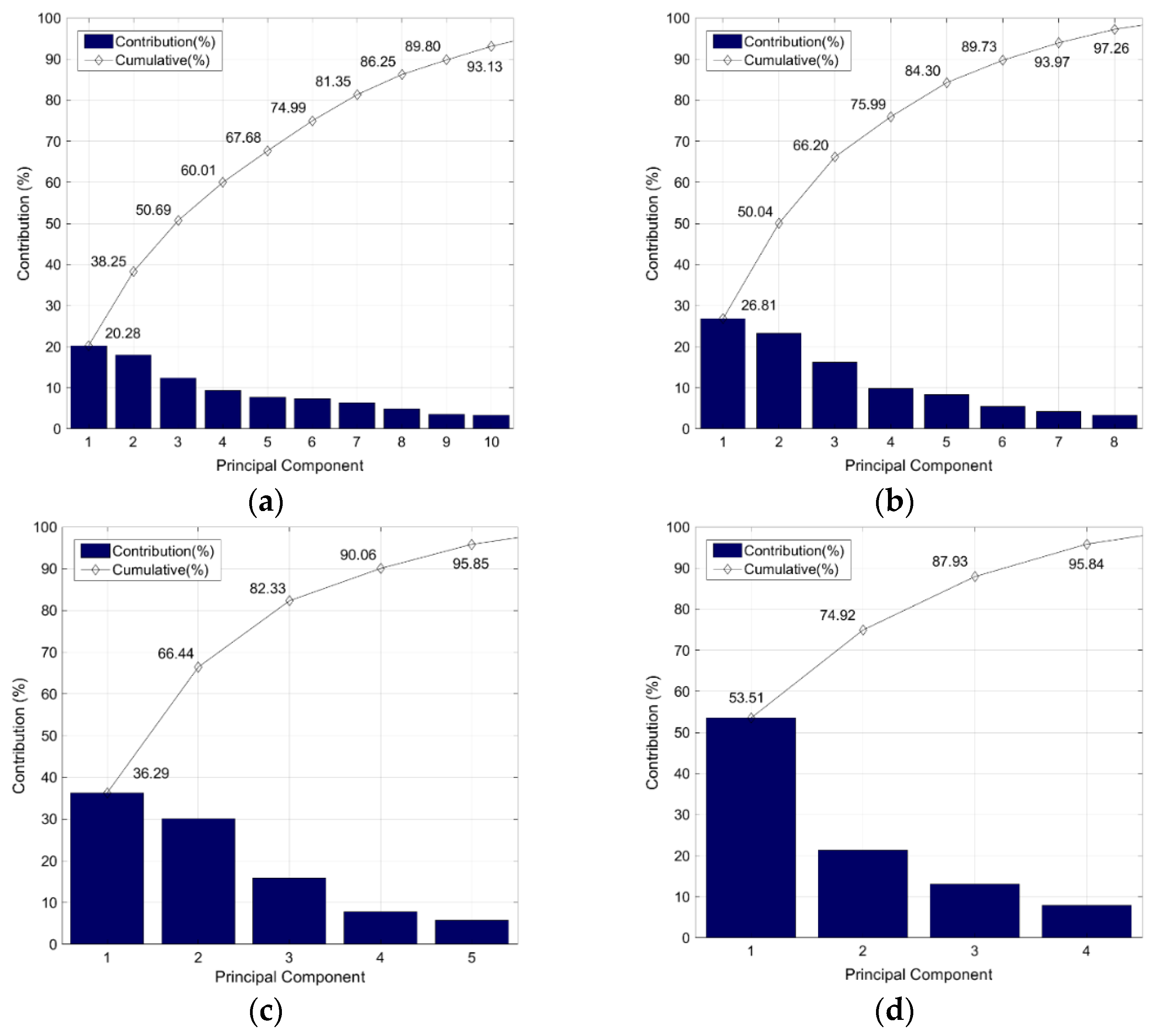 Energies 14 05226 g009