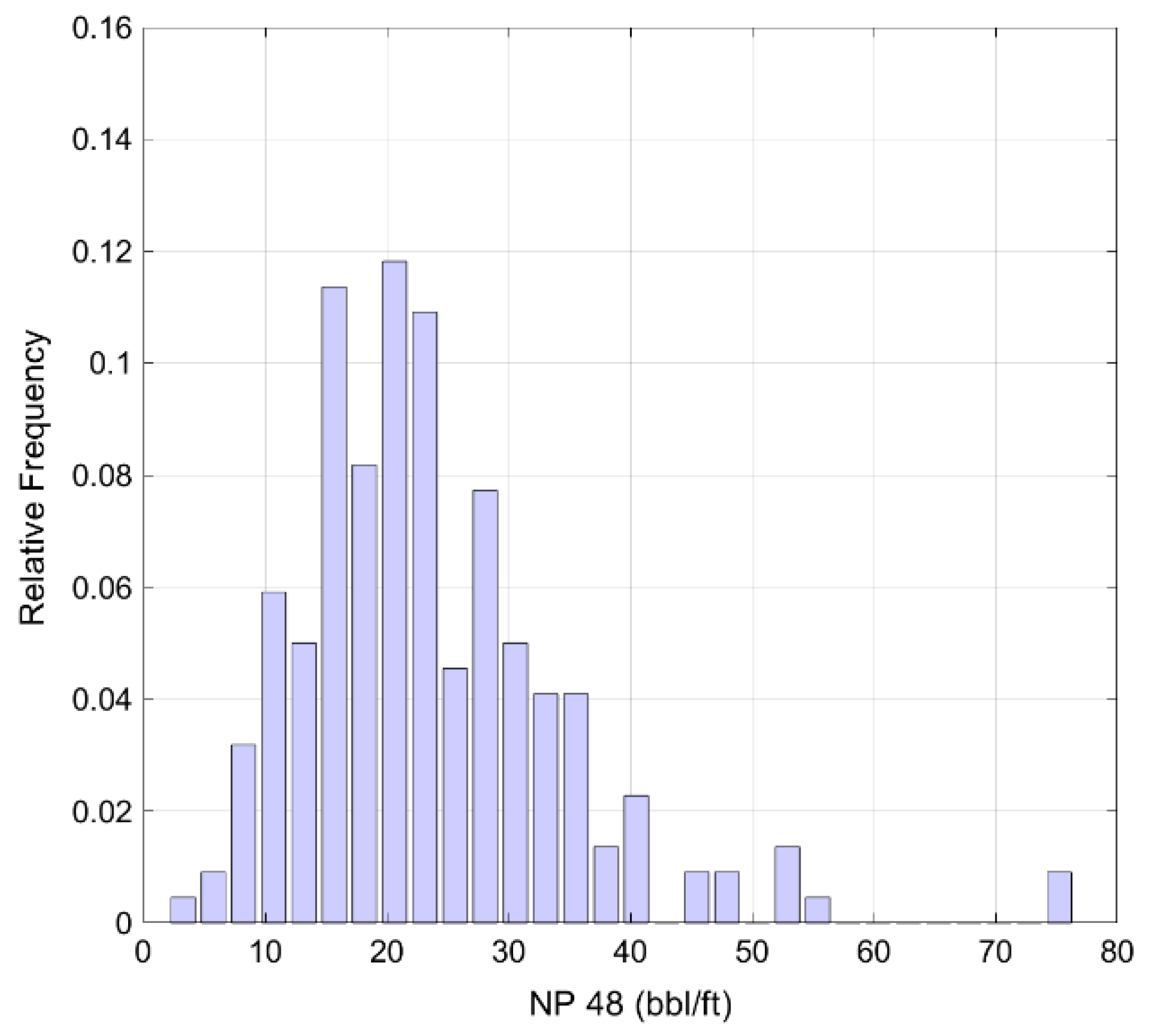 Energies 14 05226 g014