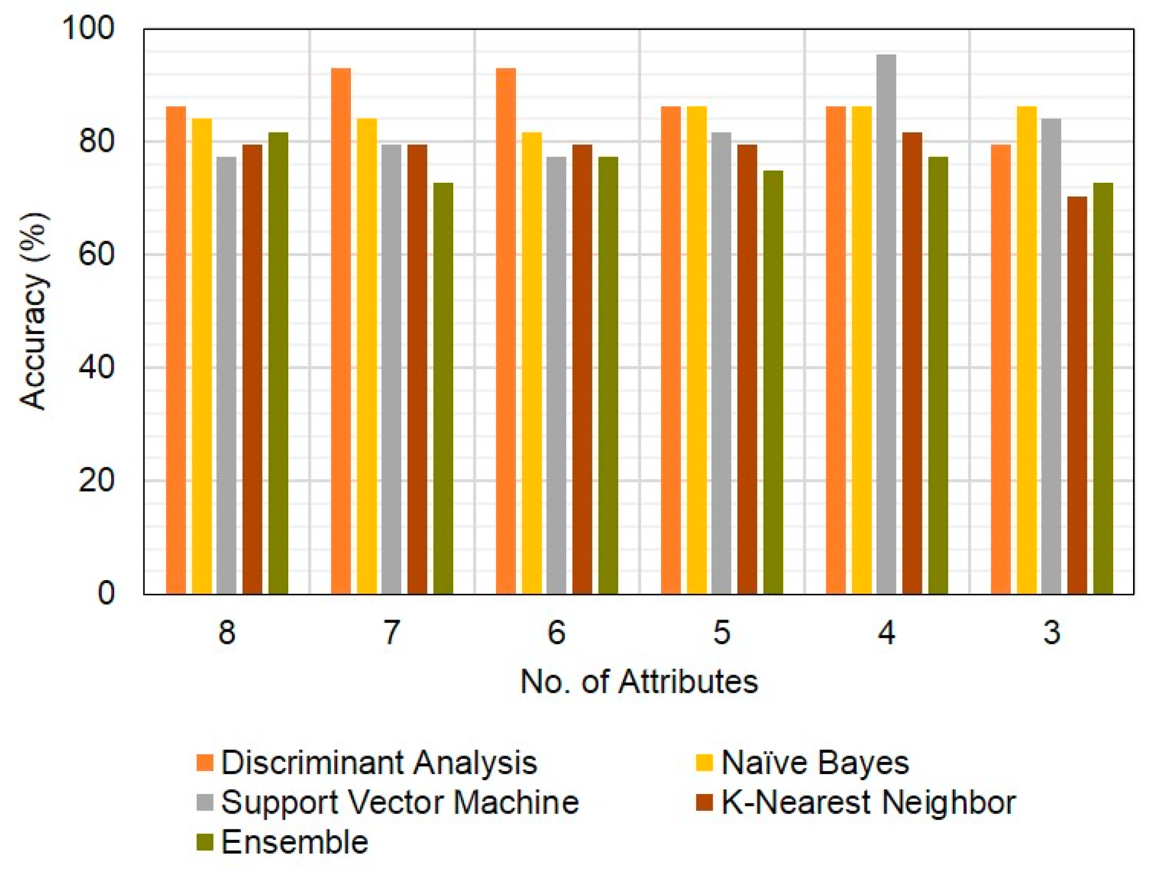 Energies 14 05226 g019