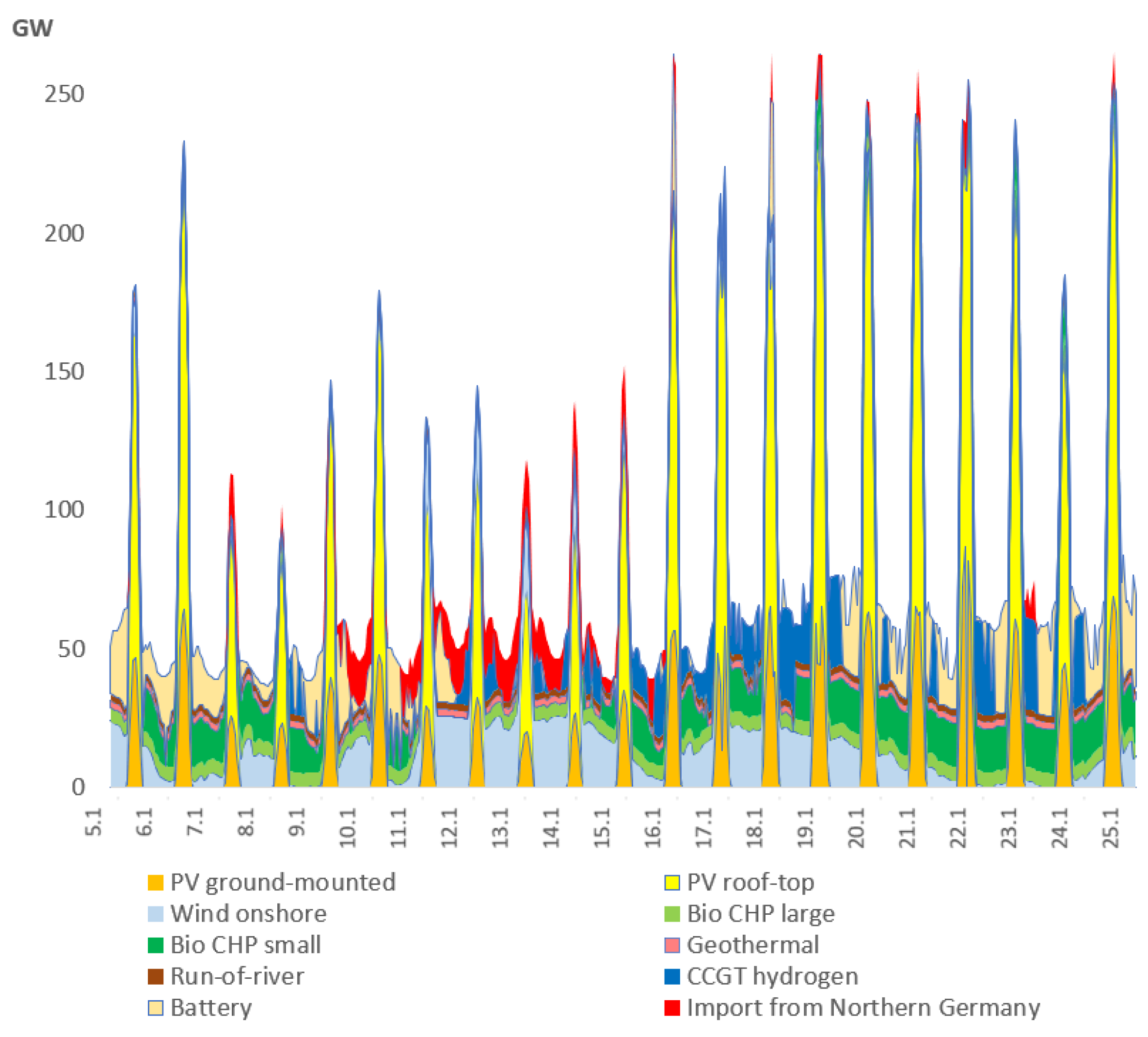 Energies 14 05230 g002