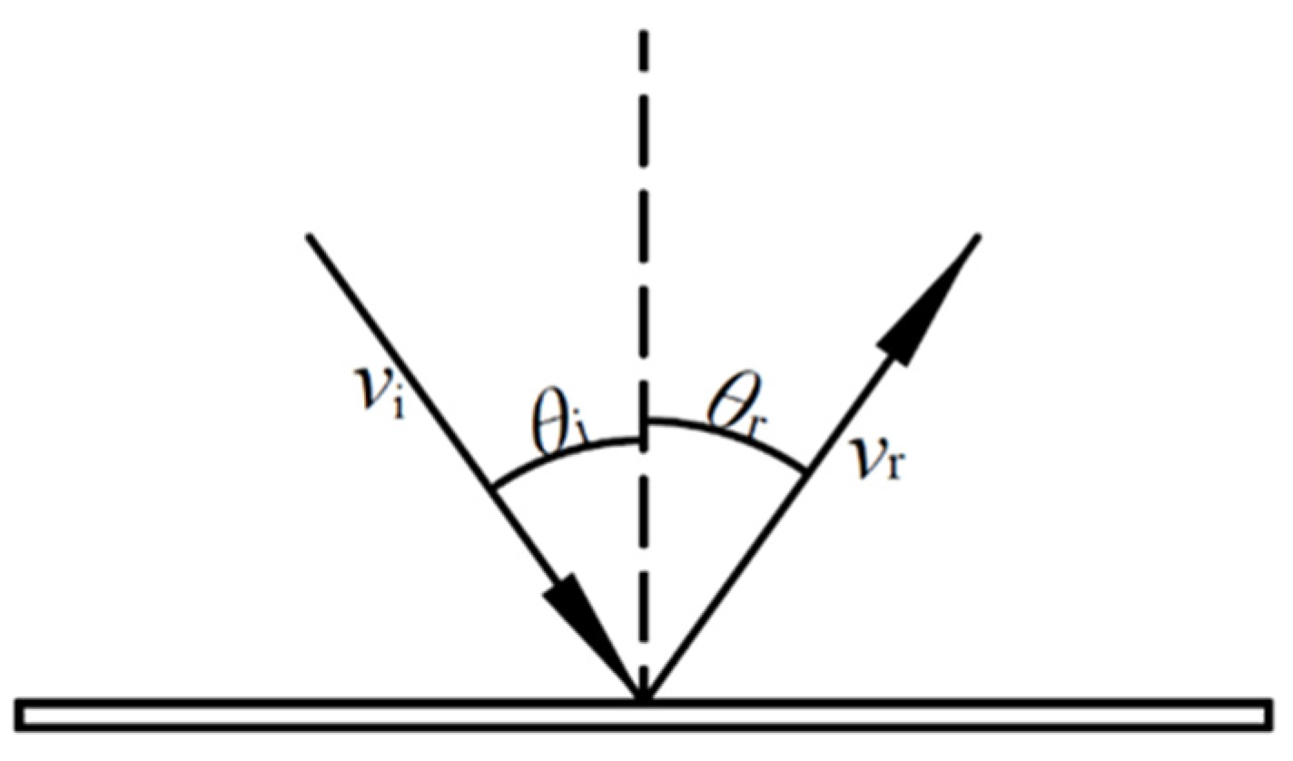 Energies 14 05231 g004