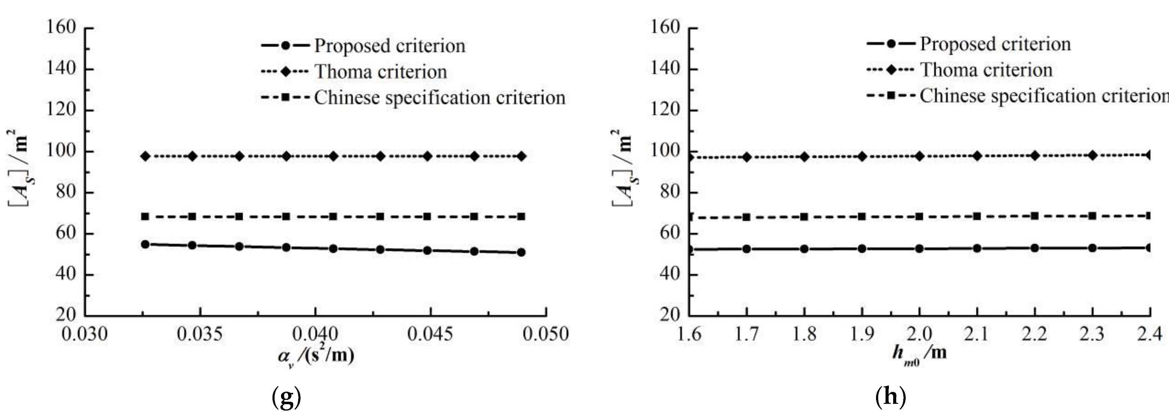 Energies 14 05247 g002b