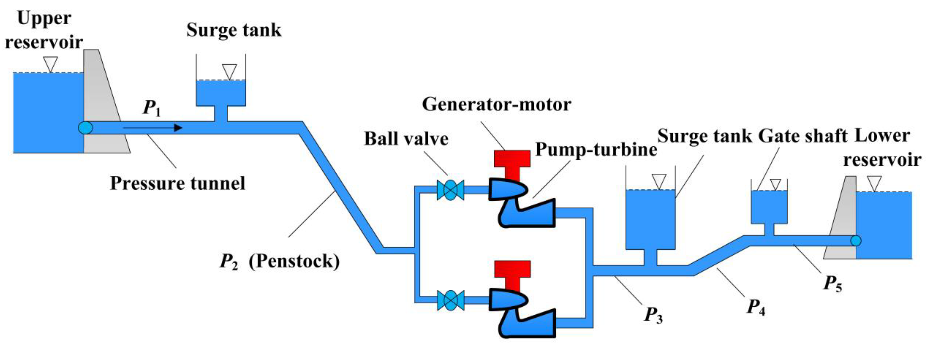 Energies 14 05247 g007