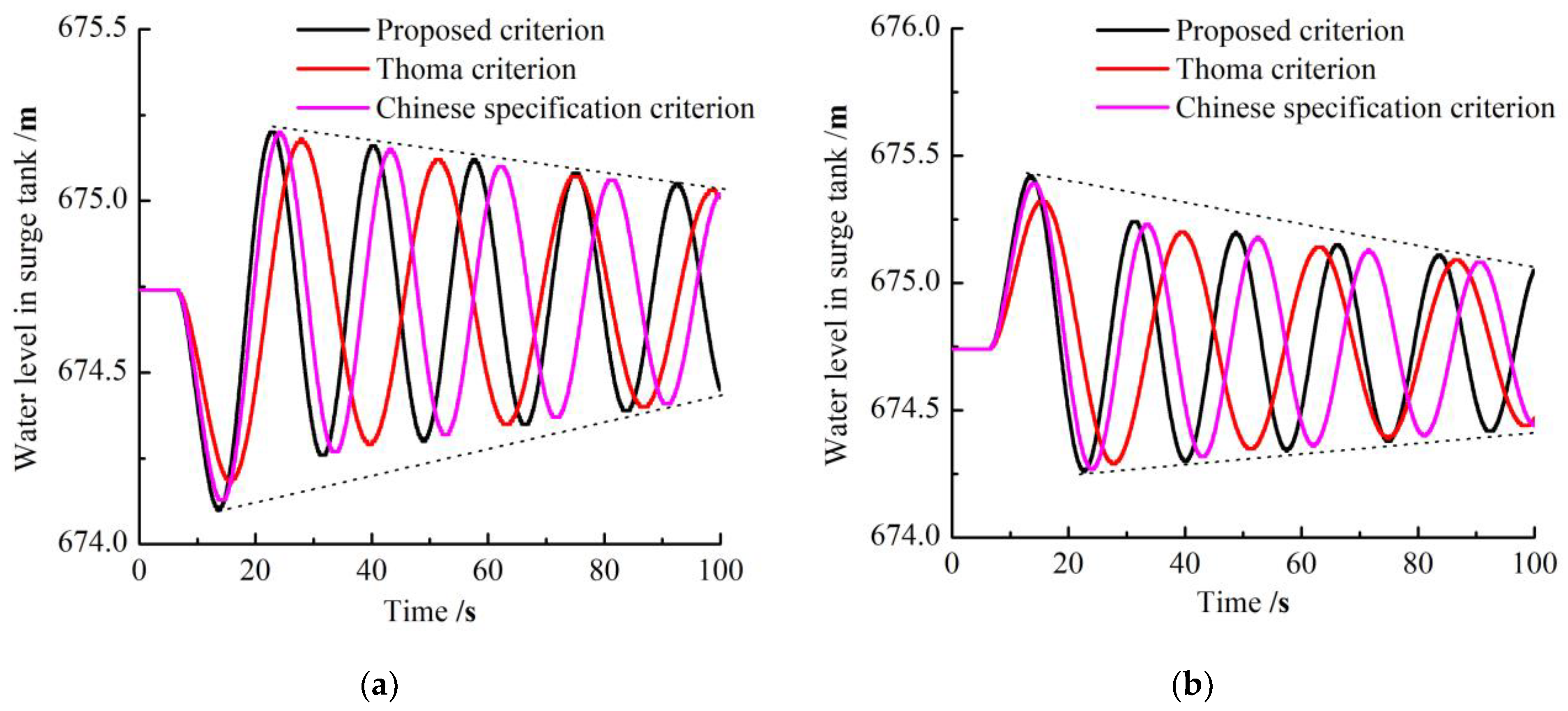 Energies 14 05247 g009