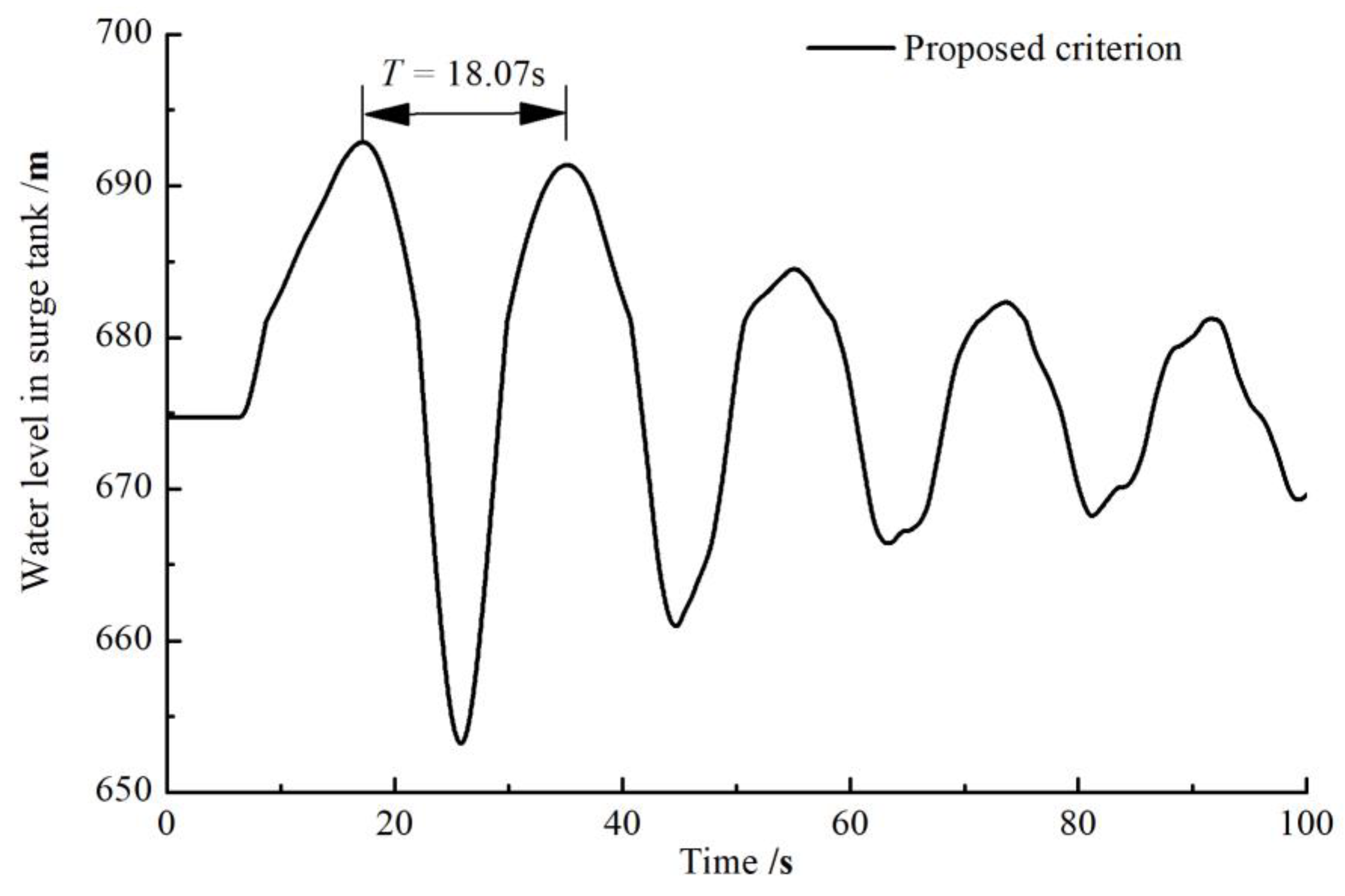 Energies 14 05247 g010