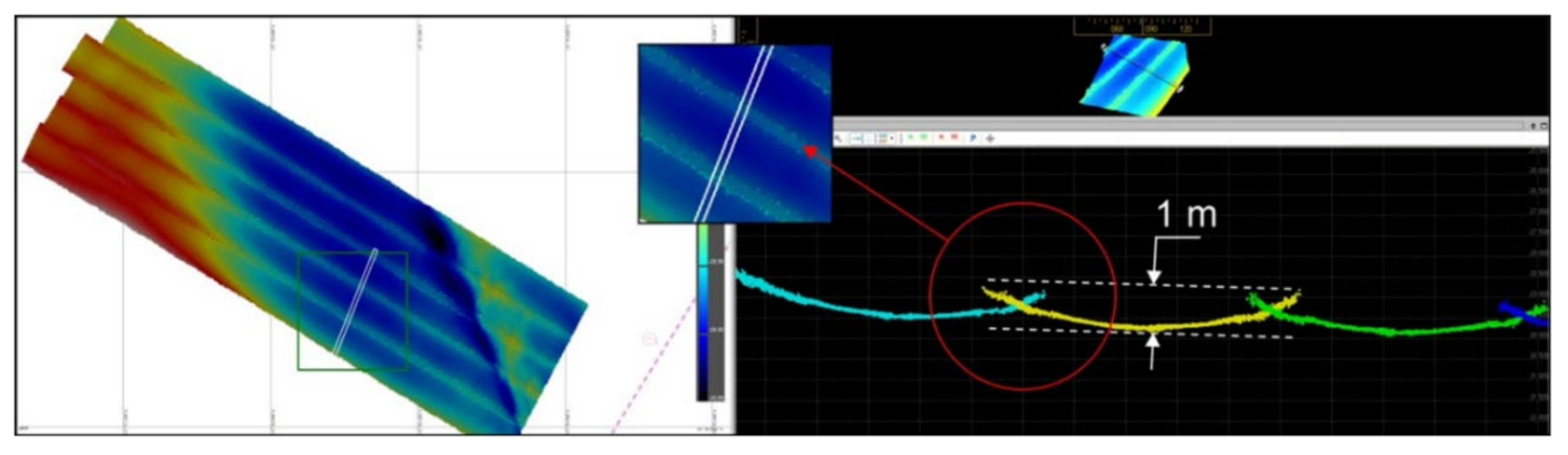 Energies Free FullText The Importance of UnderKeel Sound Velocity