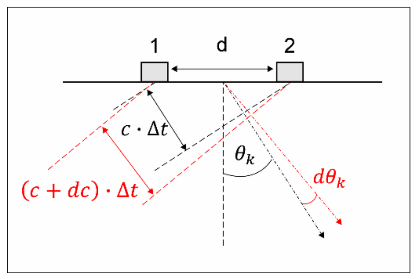 Energies 14 05267 g002