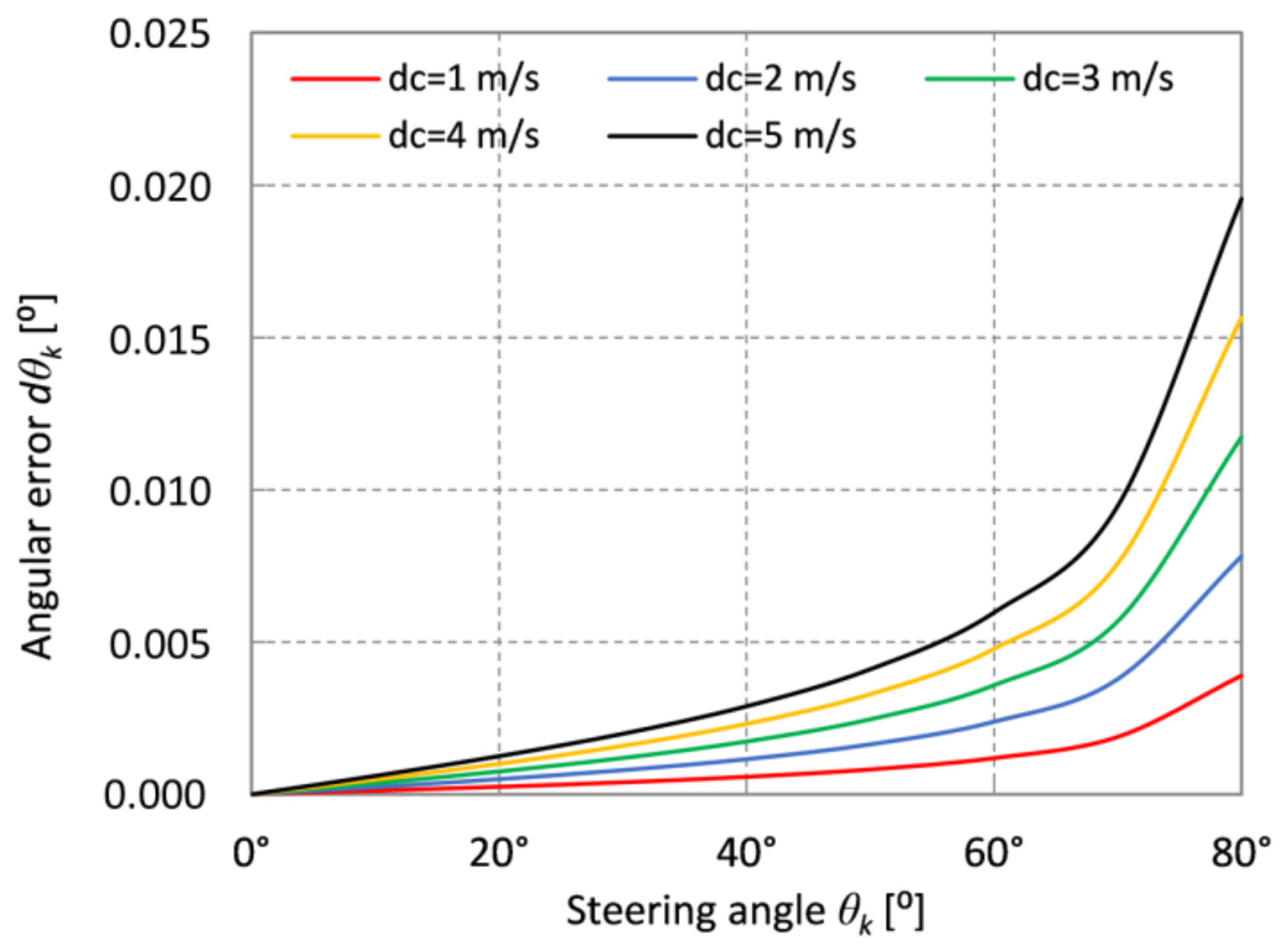 Energies 14 05267 g003