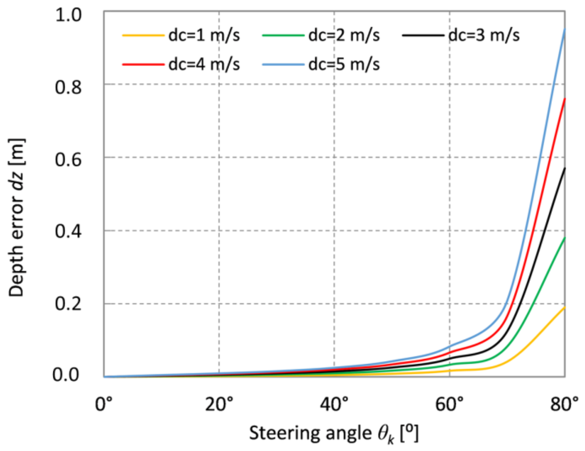 Energies 14 05267 g004