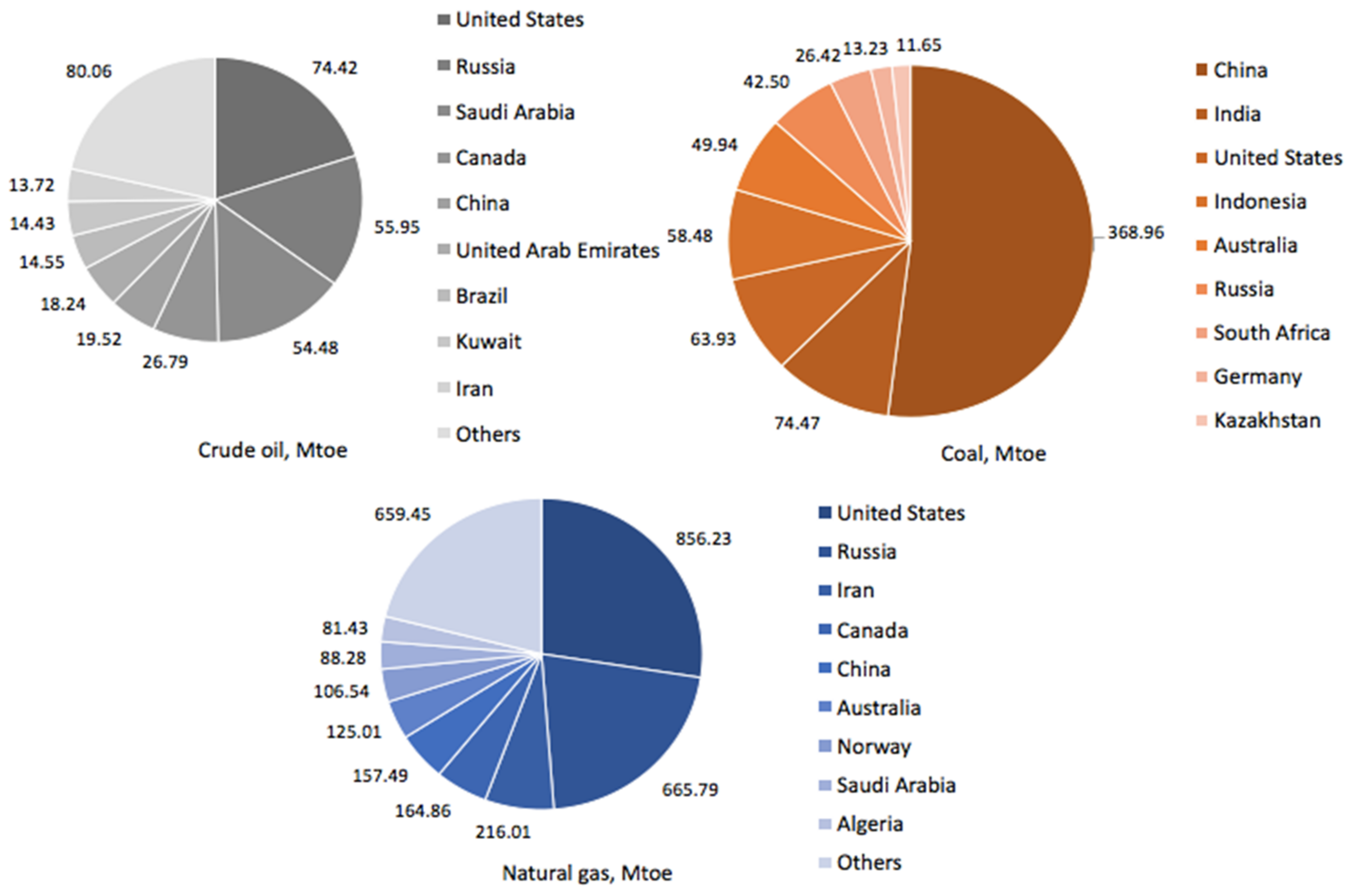 Energies 14 05268 g002
