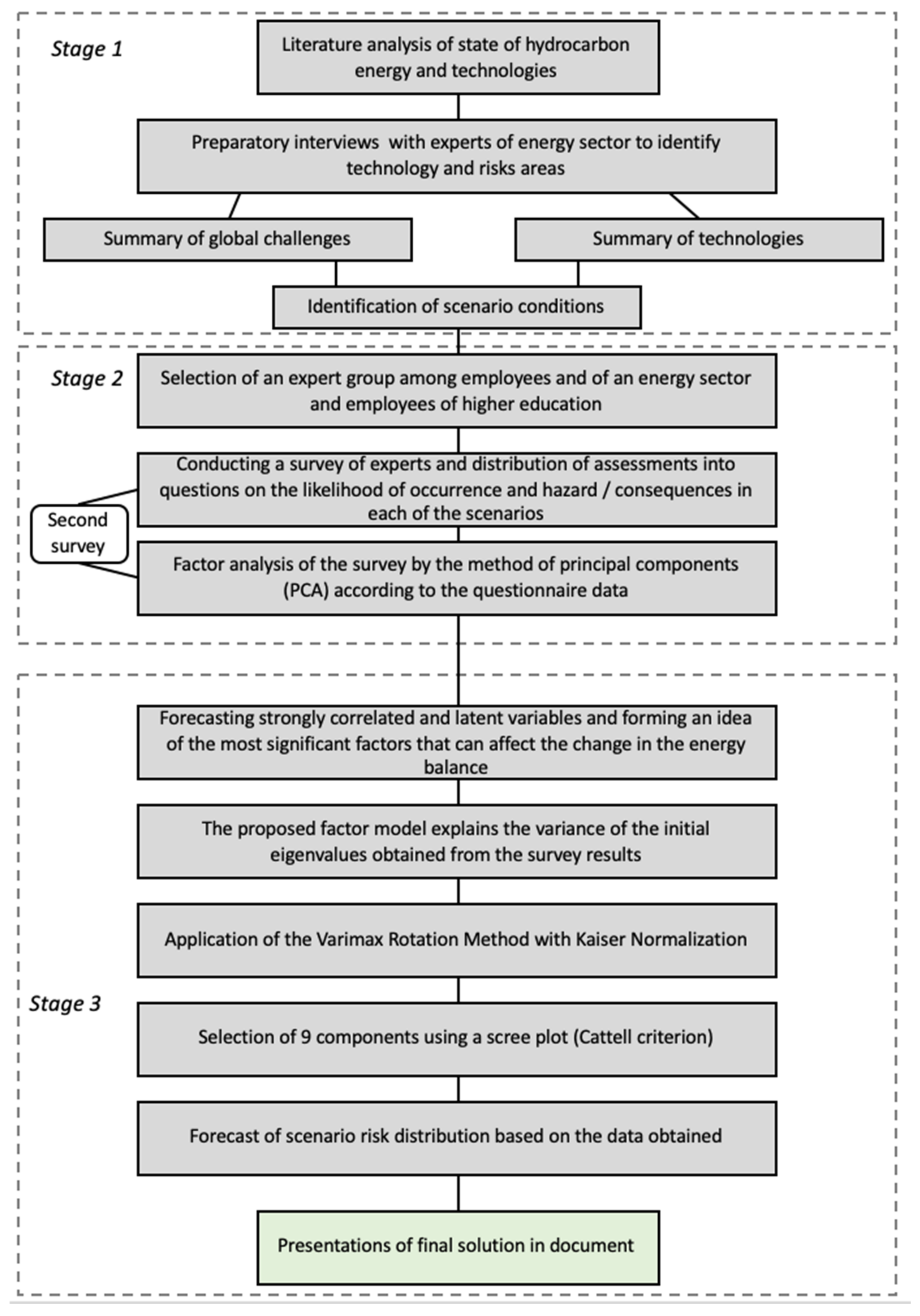 Energies 14 05268 g004
