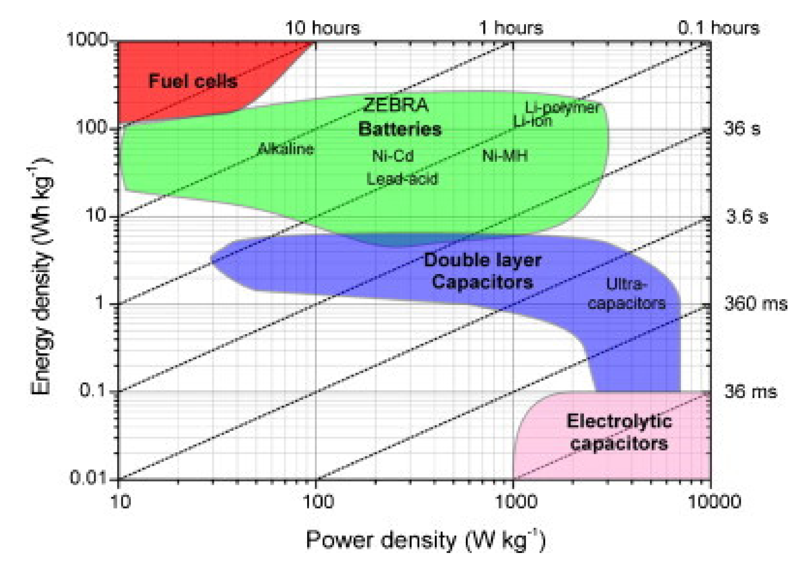 Energies 14 05275 g002