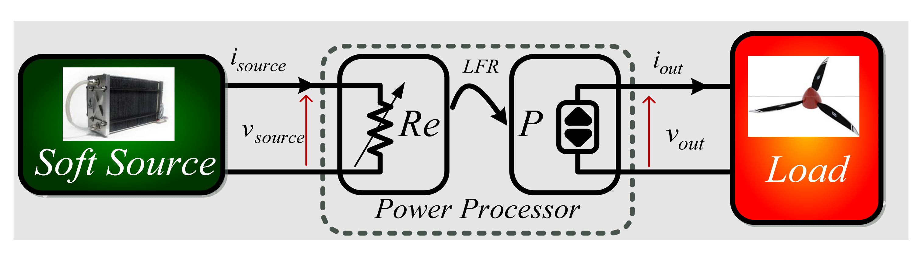 Energies 14 05275 g003
