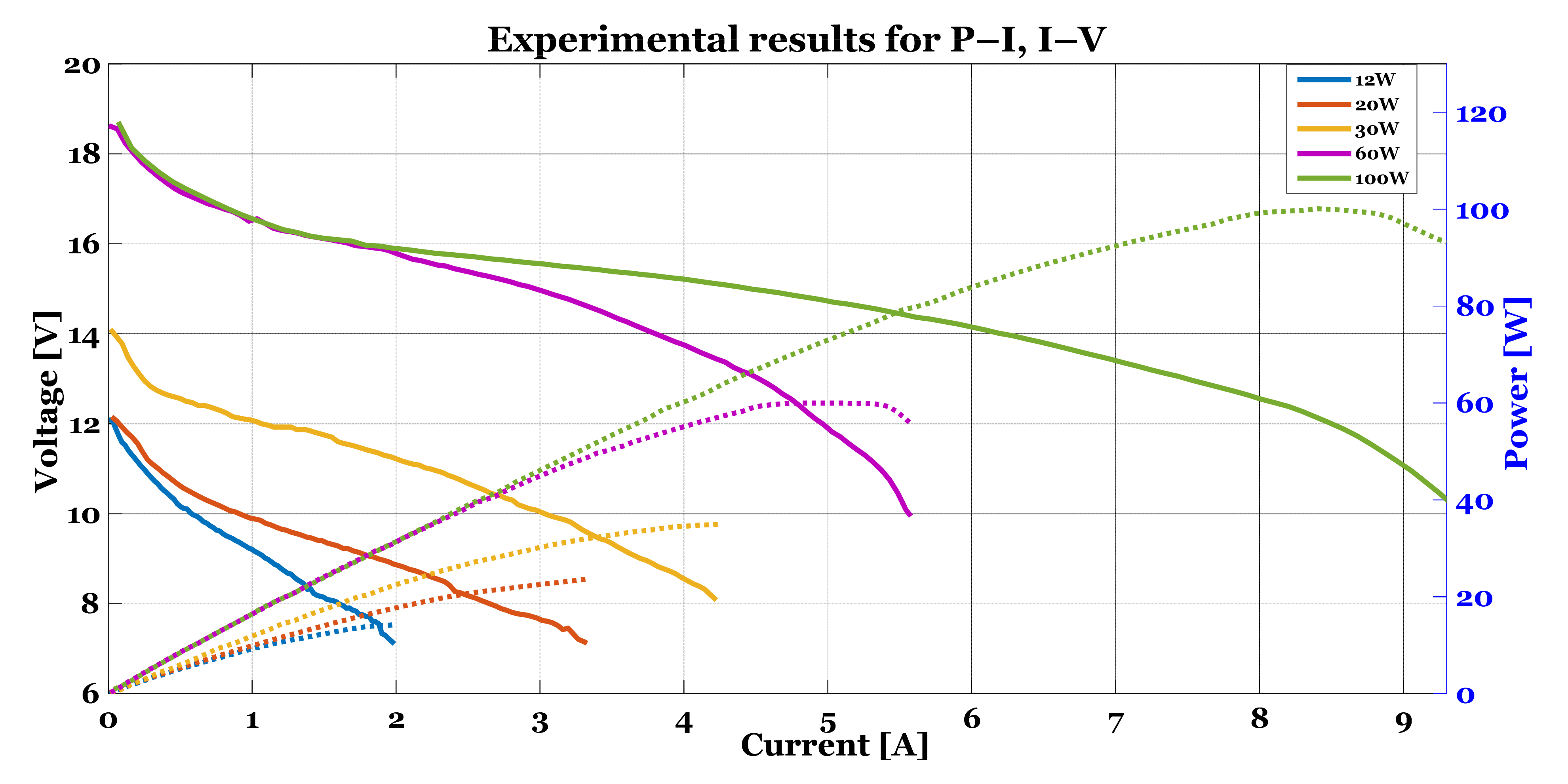 Energies 14 05275 g008