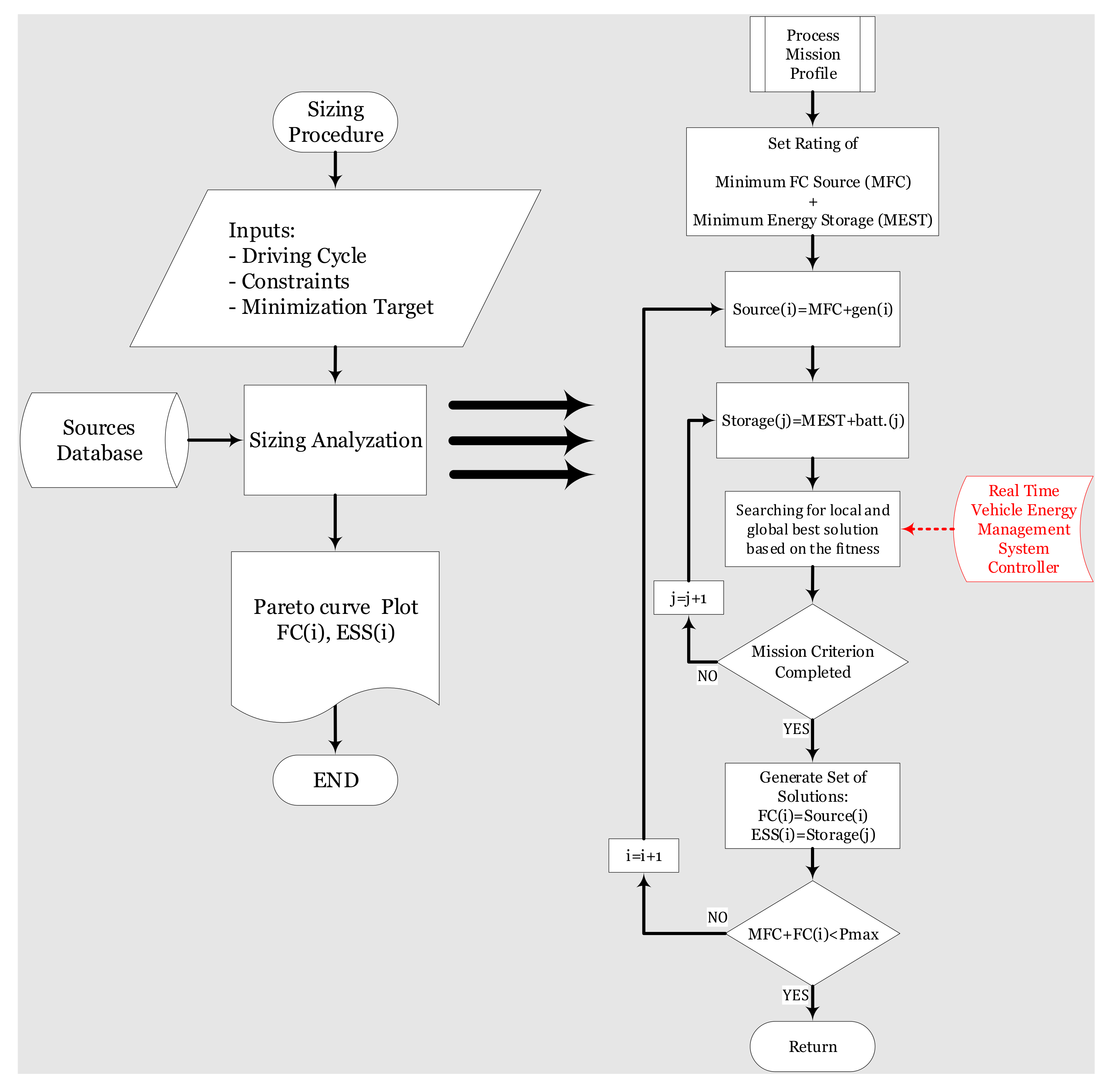 Energies 14 05275 g012