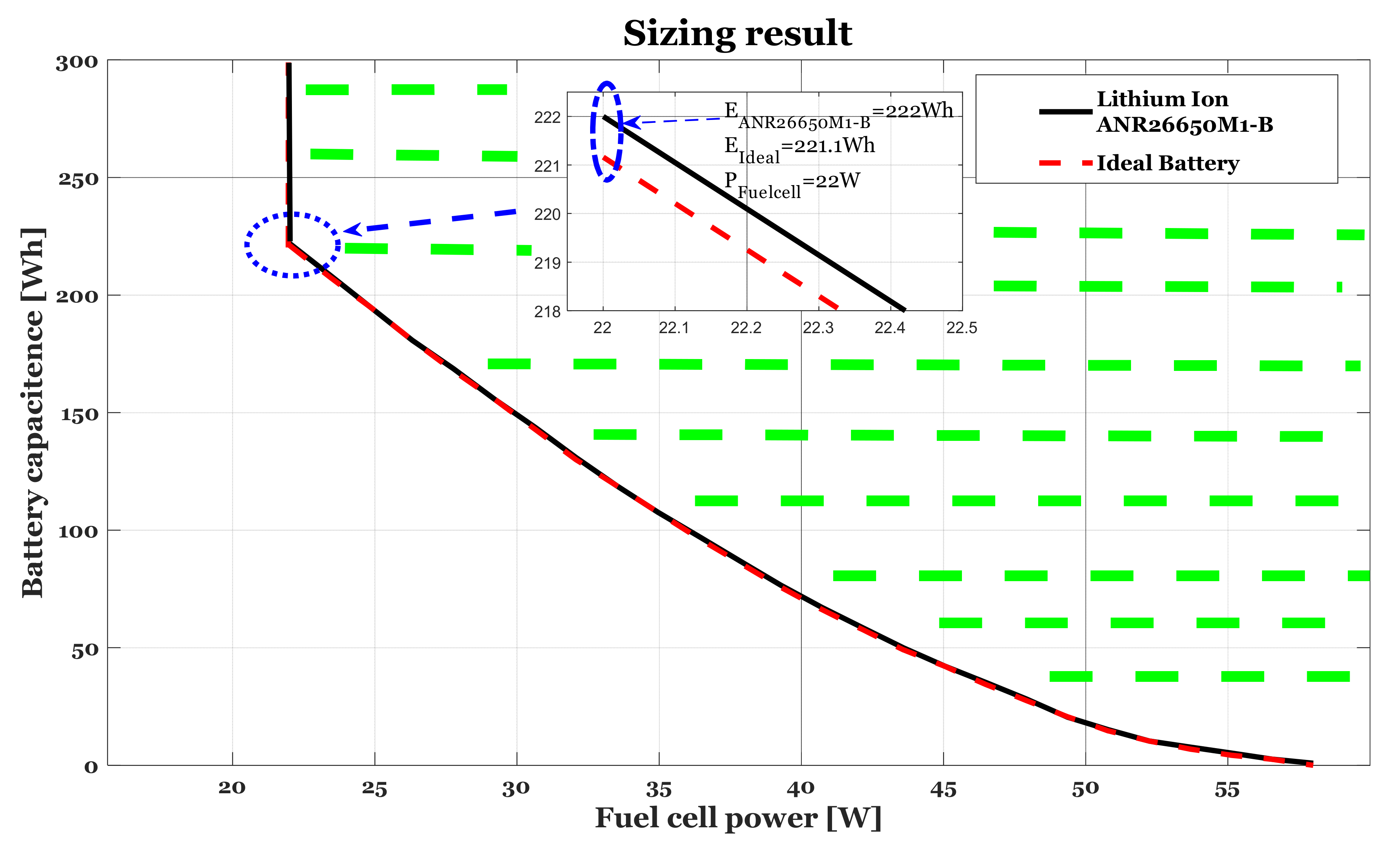 Energies 14 05275 g014