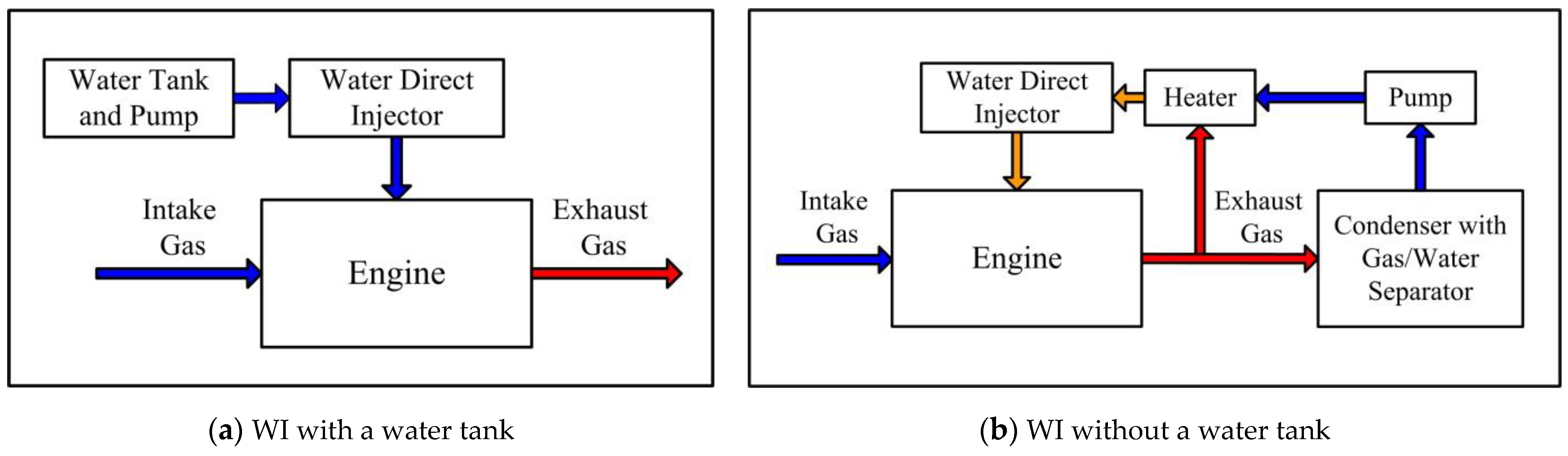Energies 14 05287 g003
