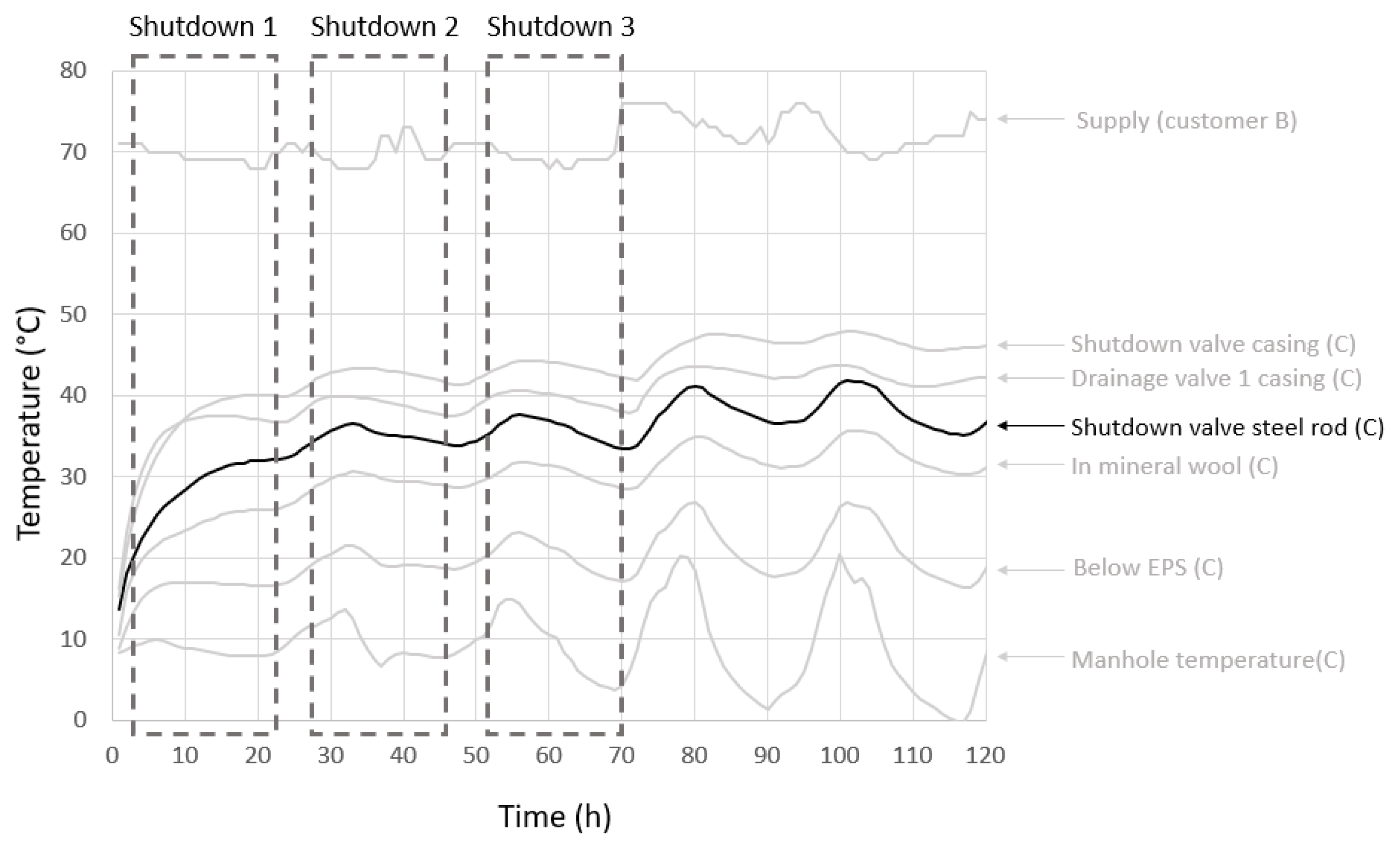 Energies 14 05302 g005