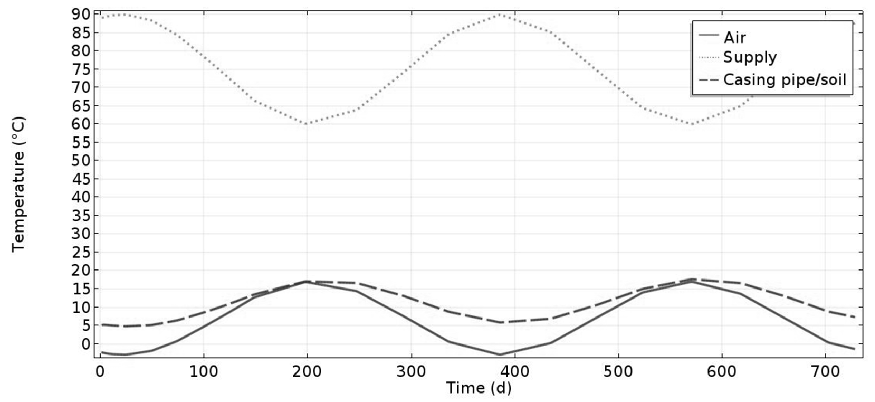 Energies 14 05302 g010
