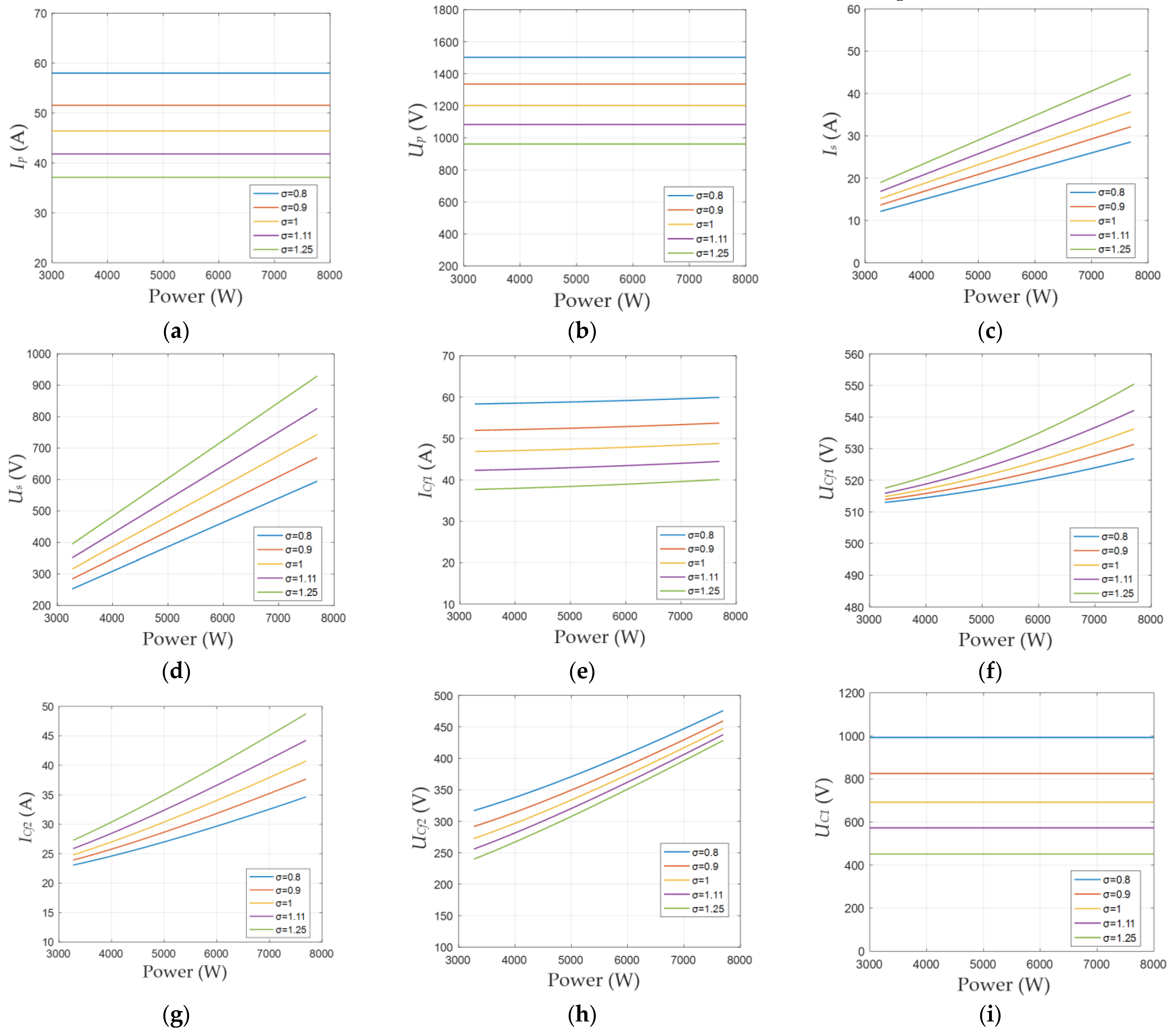 Energies | Free Full-Text | Parameter Optimization of Double LCC MCRWPT ...