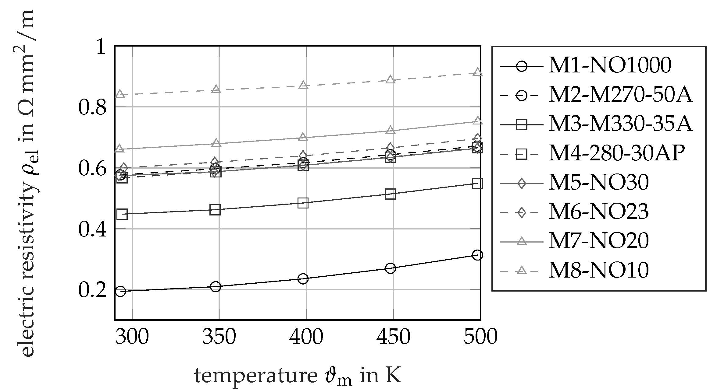 Energies 14 05310 g002