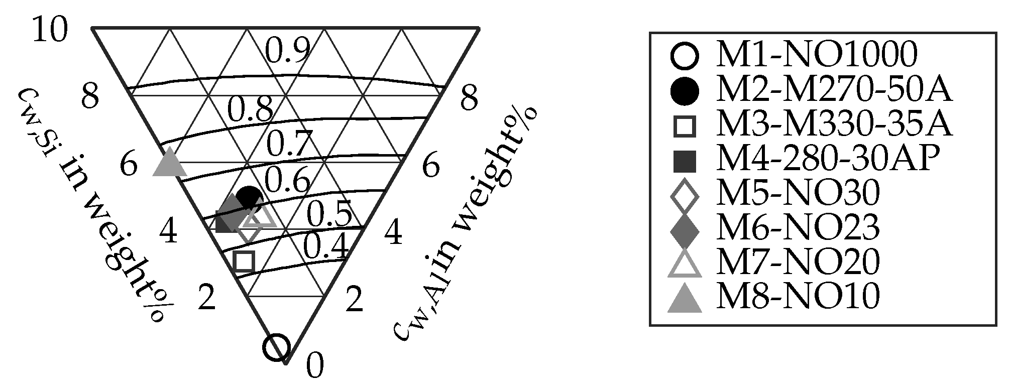 Energies 14 05310 g003