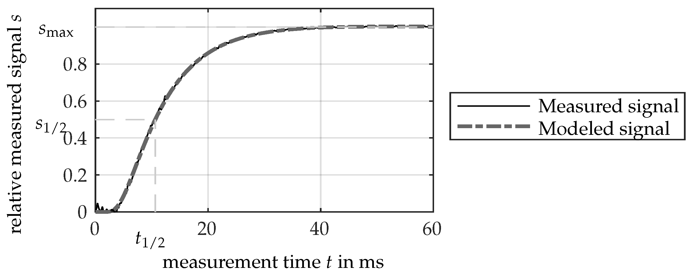 Energies 14 05310 g005