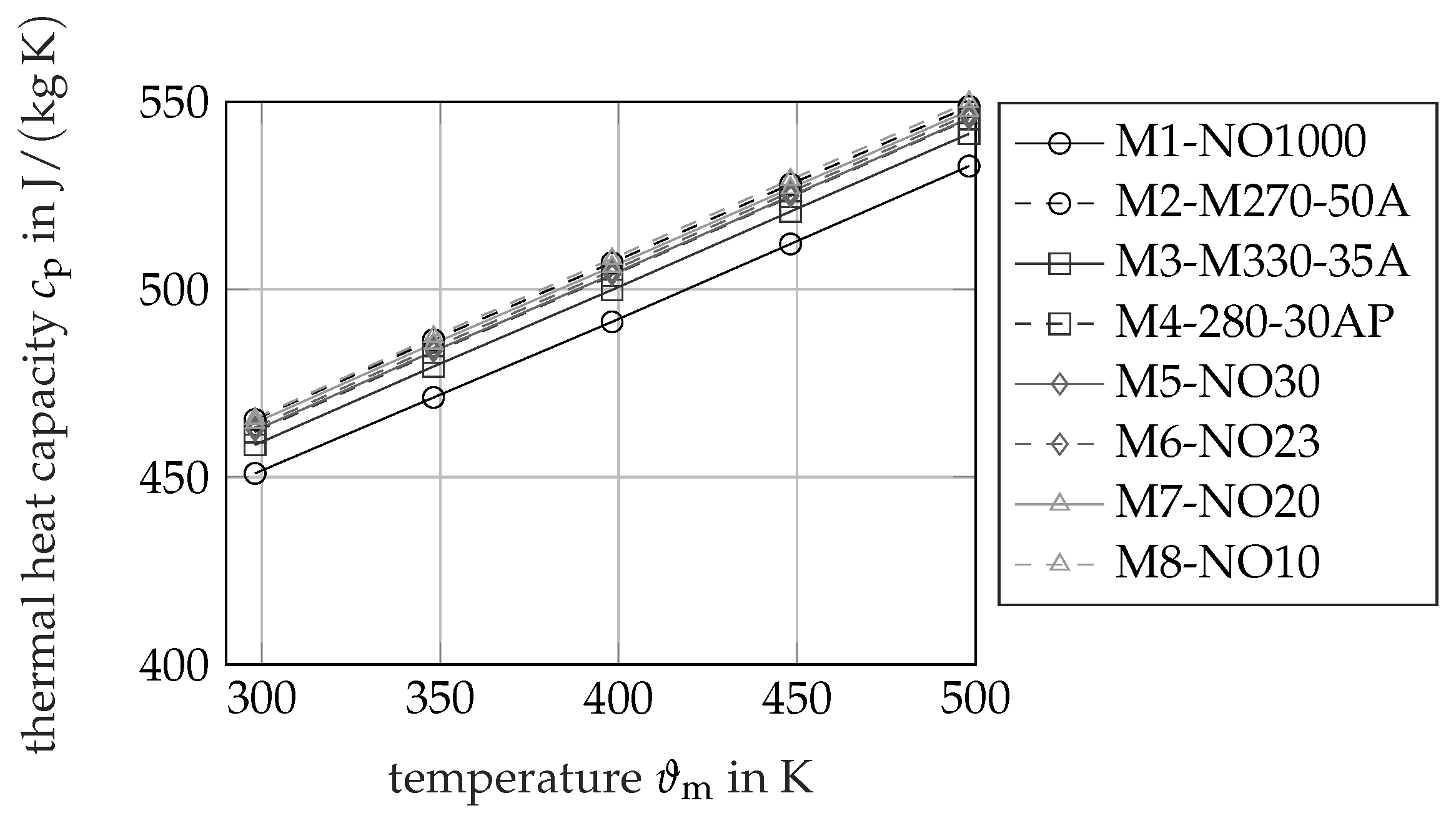Energies 14 05310 g008