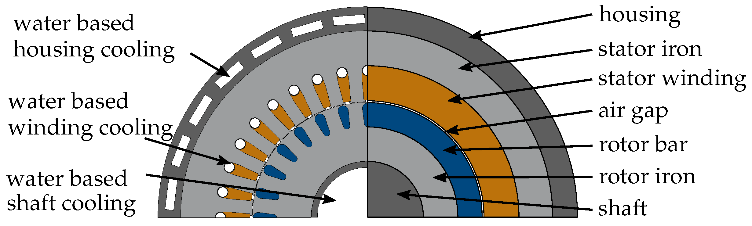 Energies 14 05310 g009