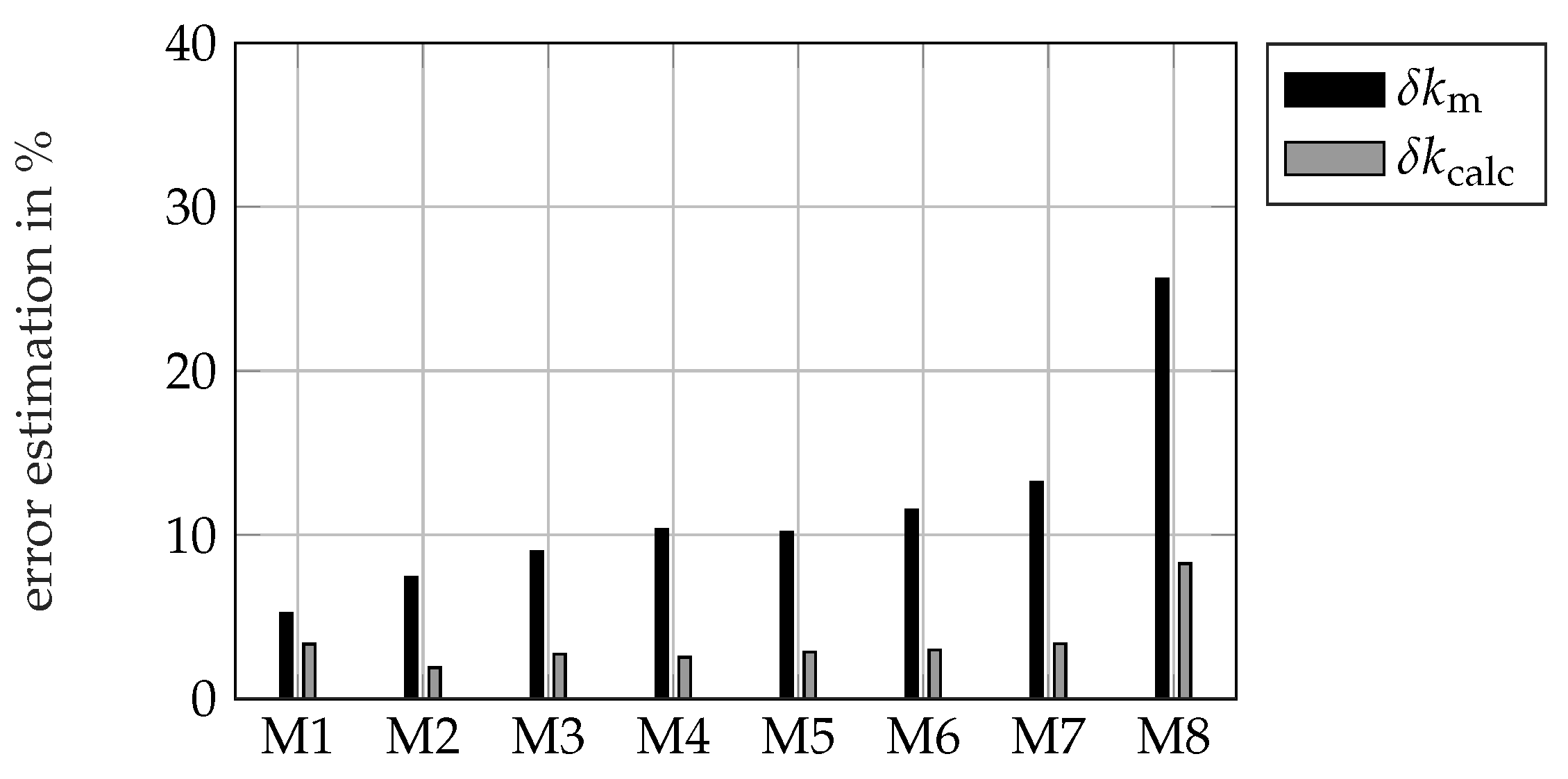 Energies 14 05310 g014