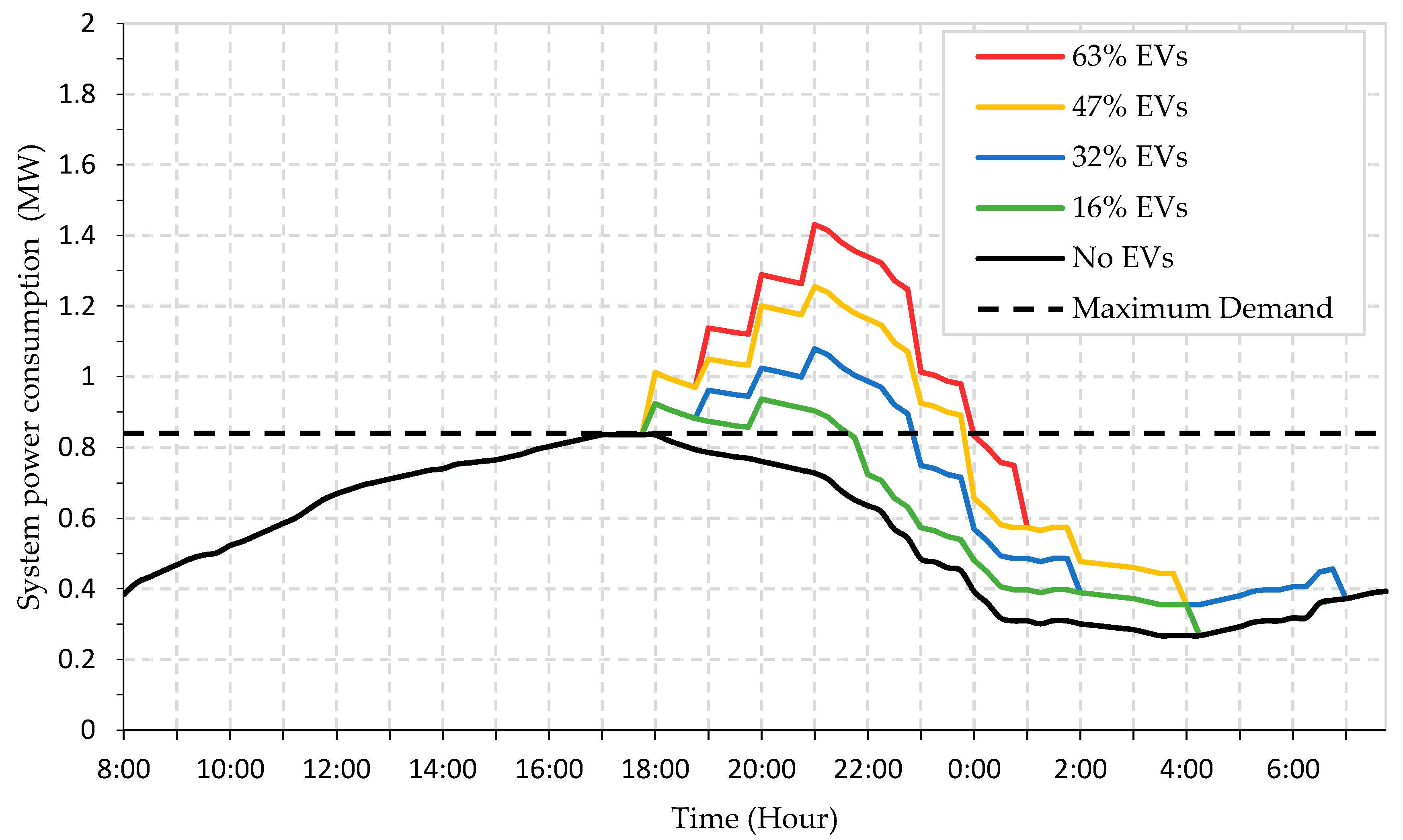 Energies 14 05336 g006