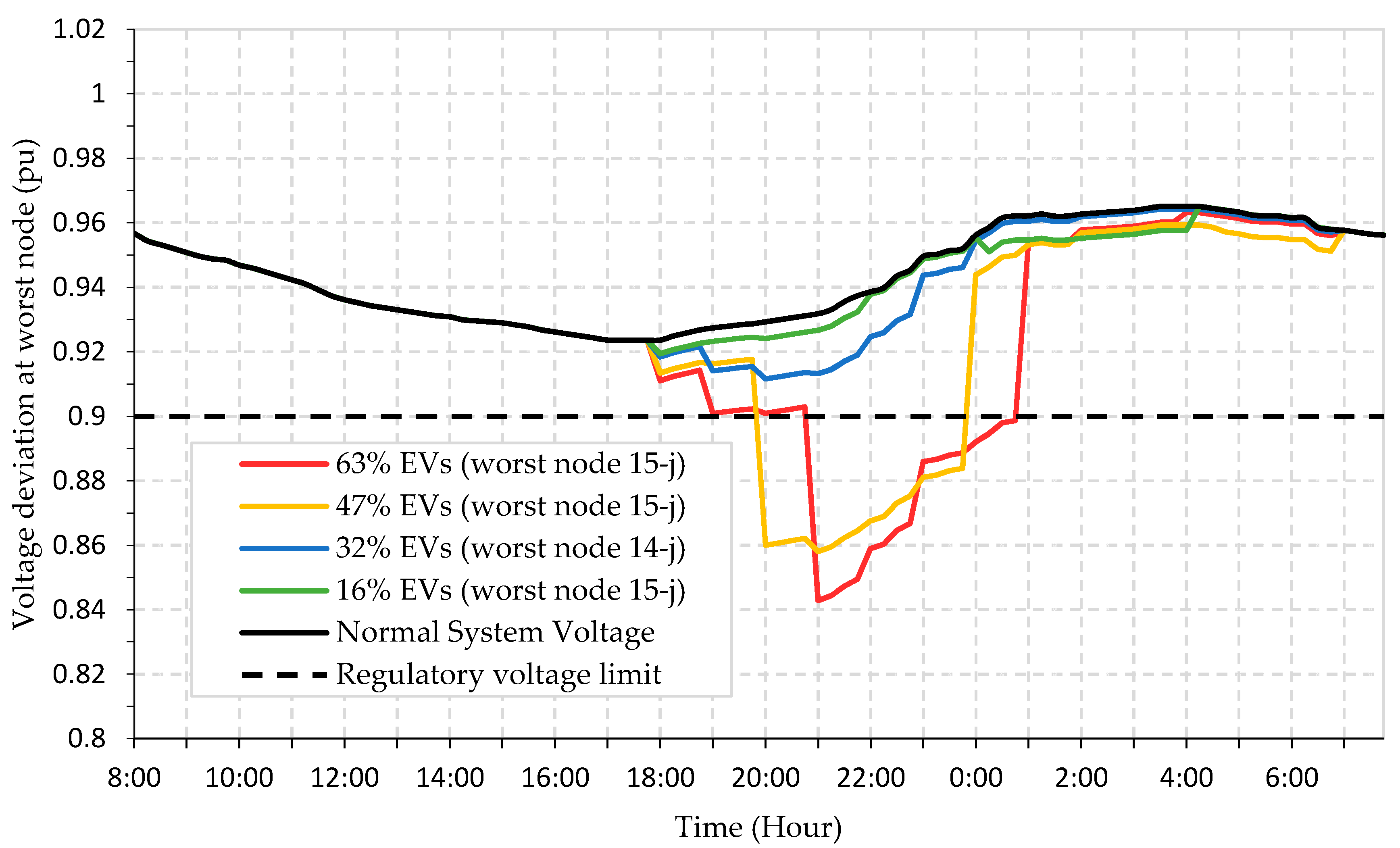 Energies 14 05336 g007