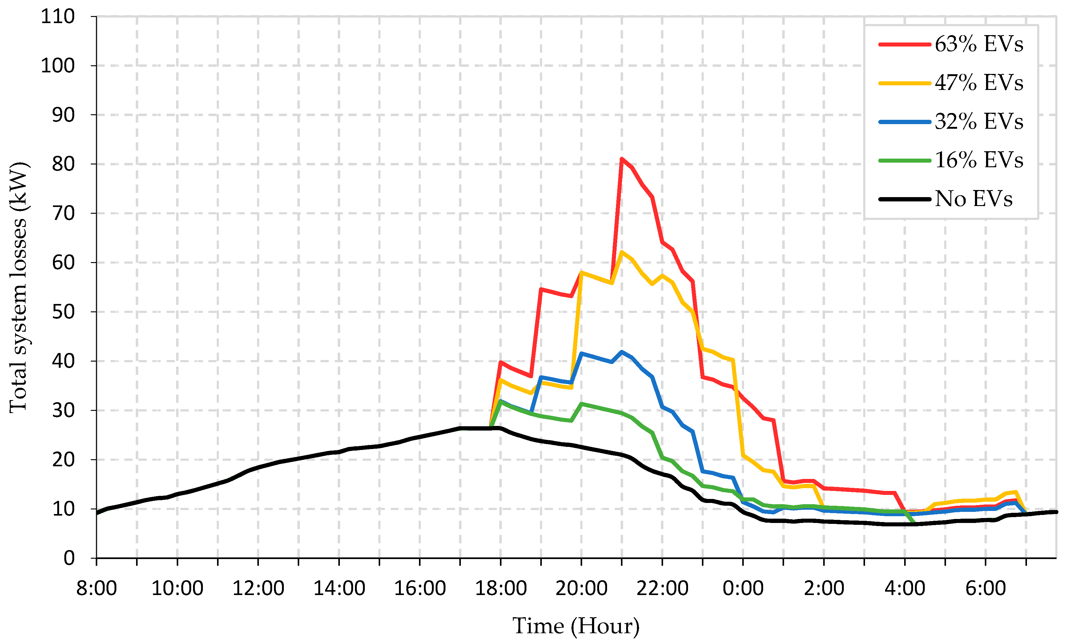 Energies 14 05336 g008