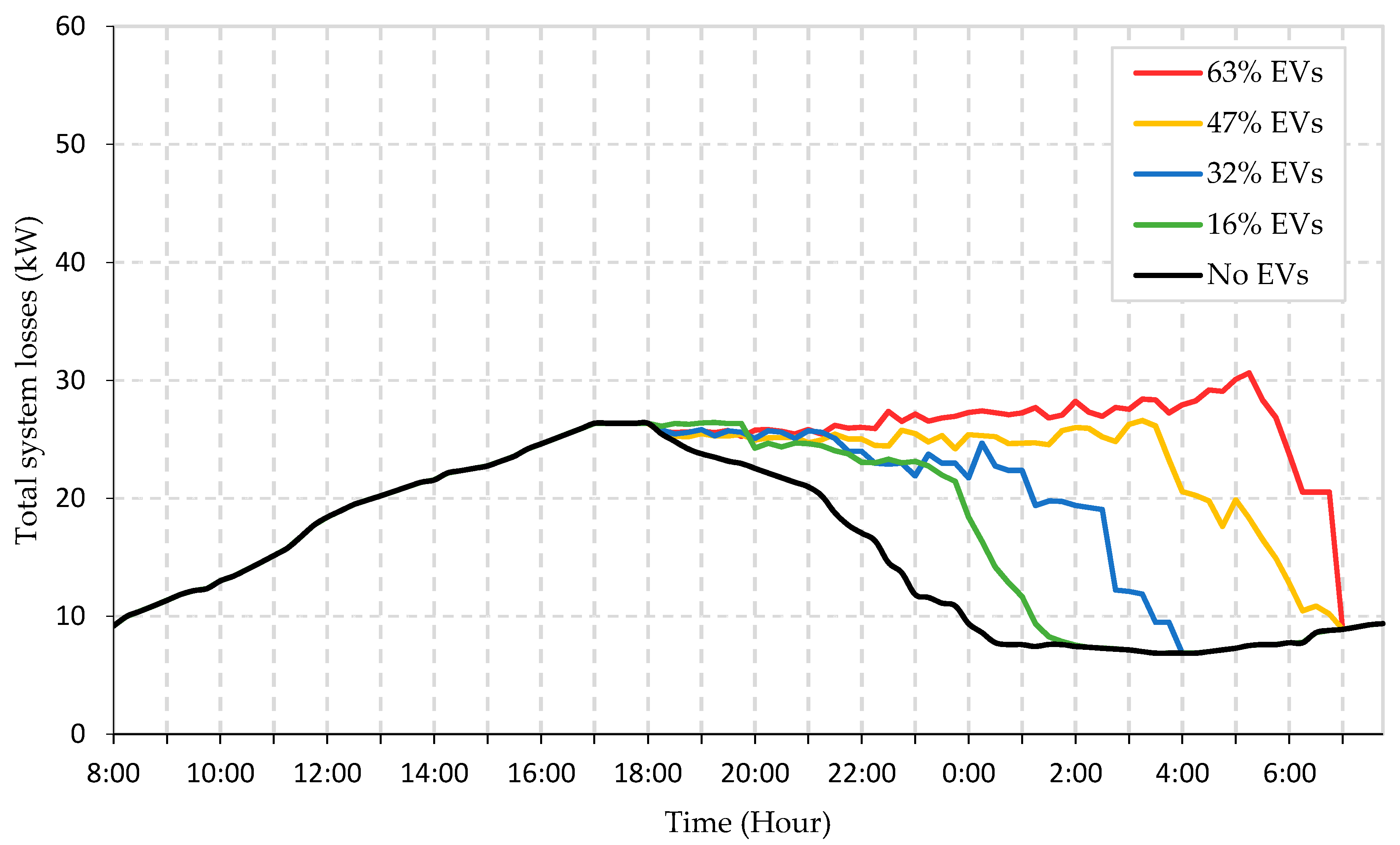 Energies 14 05336 g011