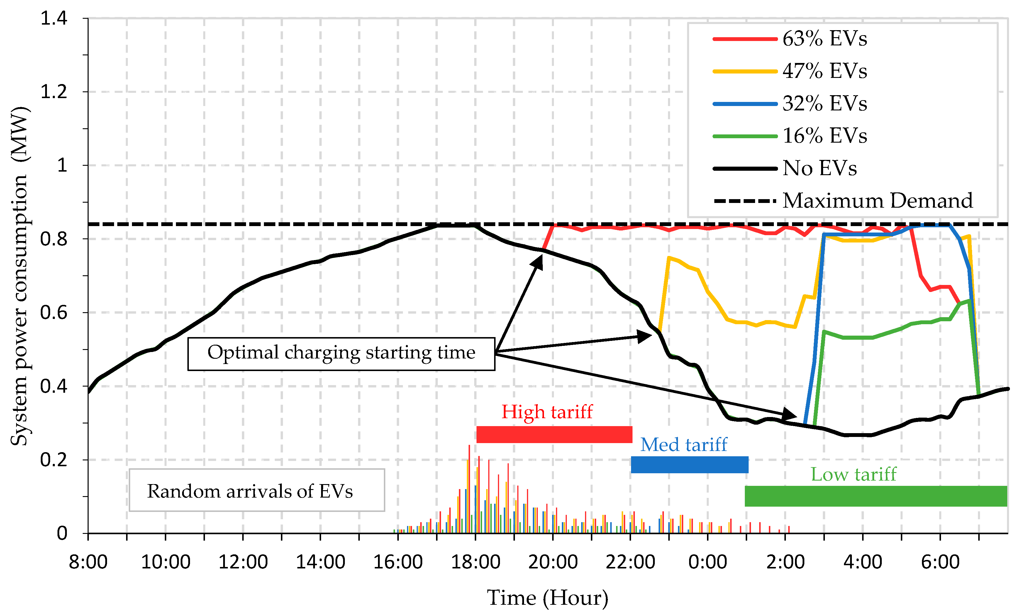 Energies 14 05336 g012