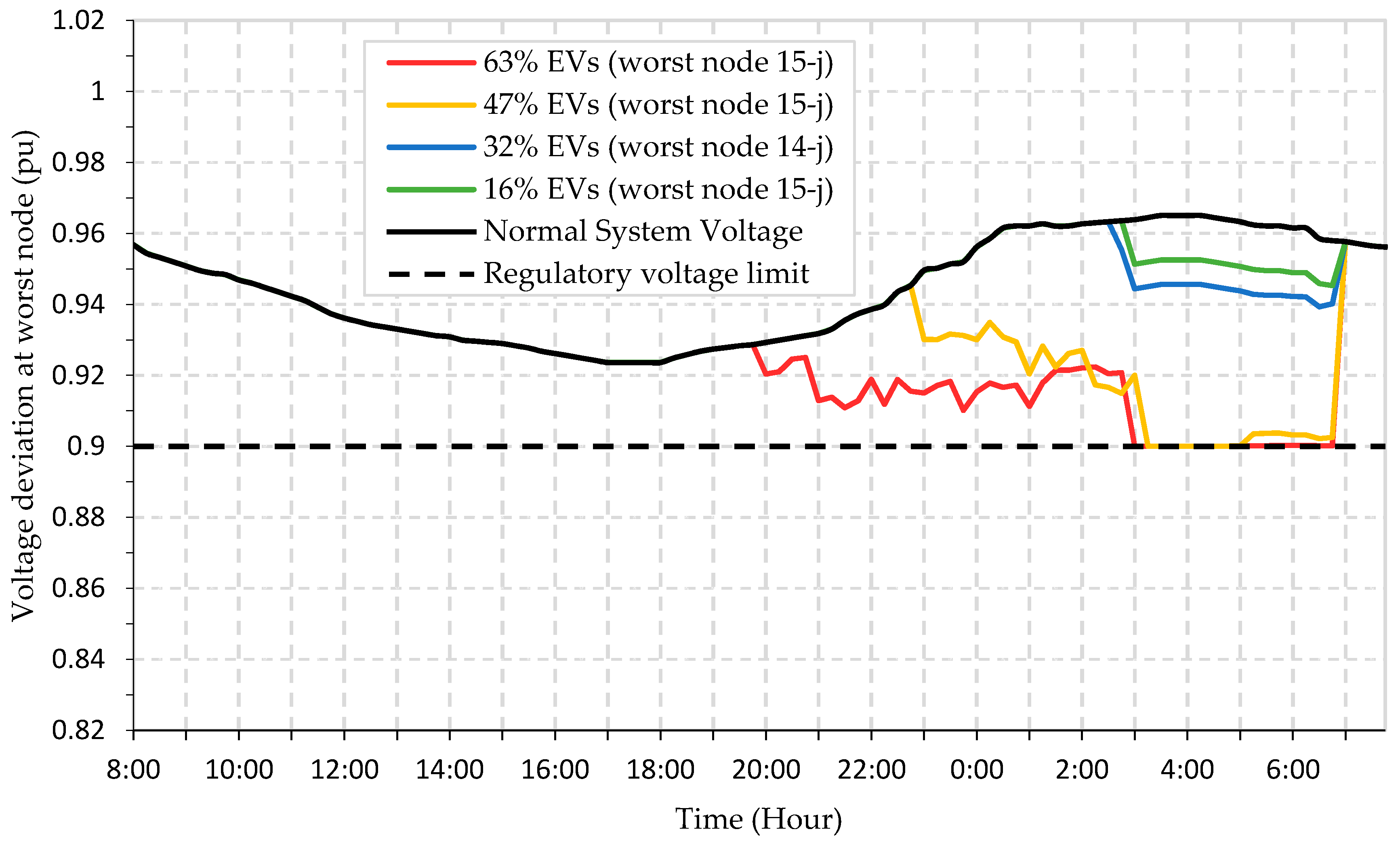Energies 14 05336 g013