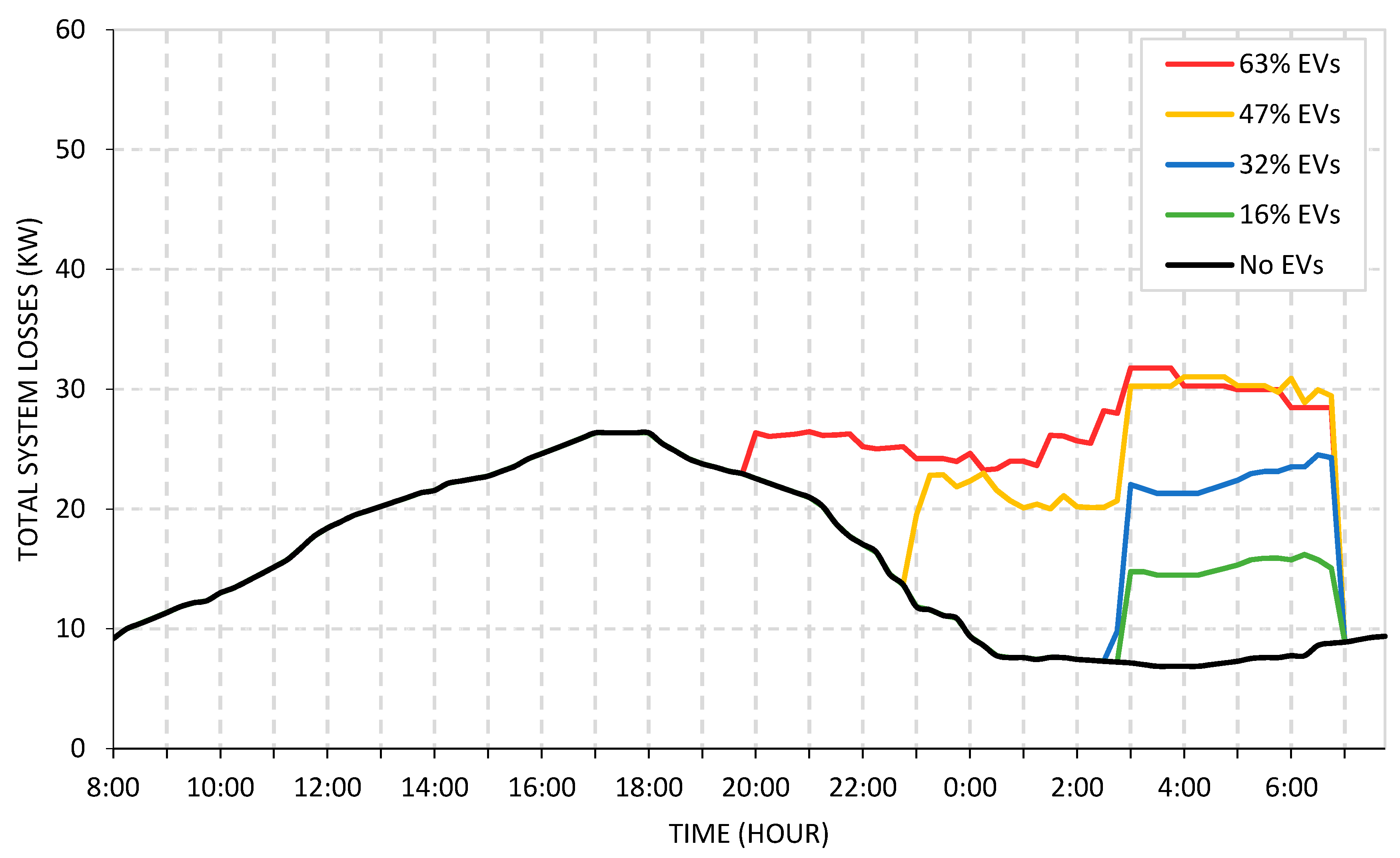 Energies 14 05336 g014