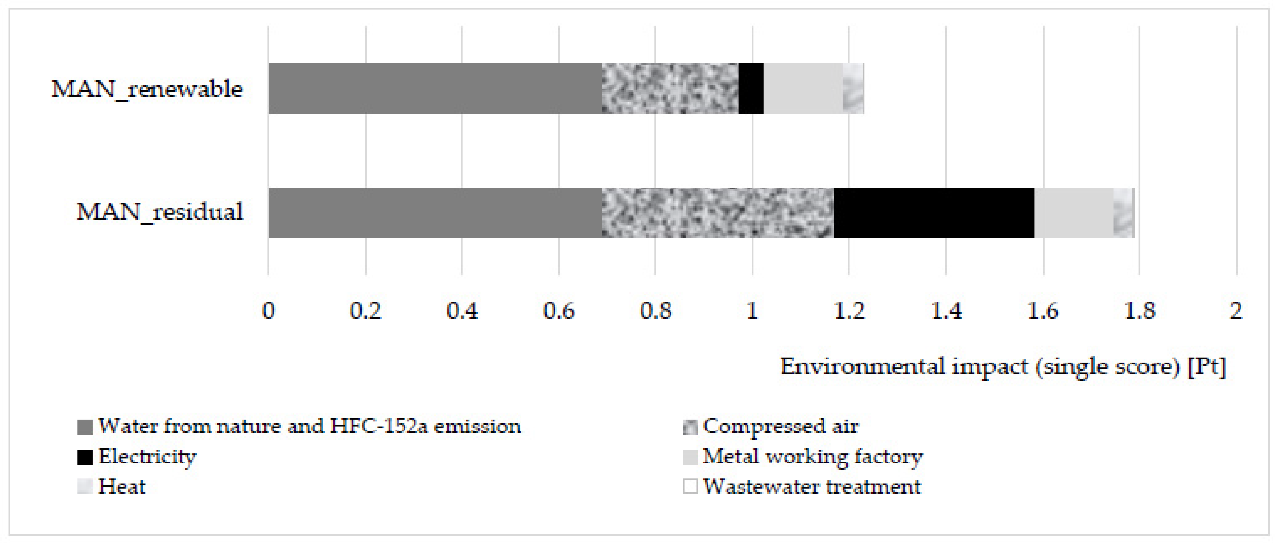 Energies 14 05350 g002