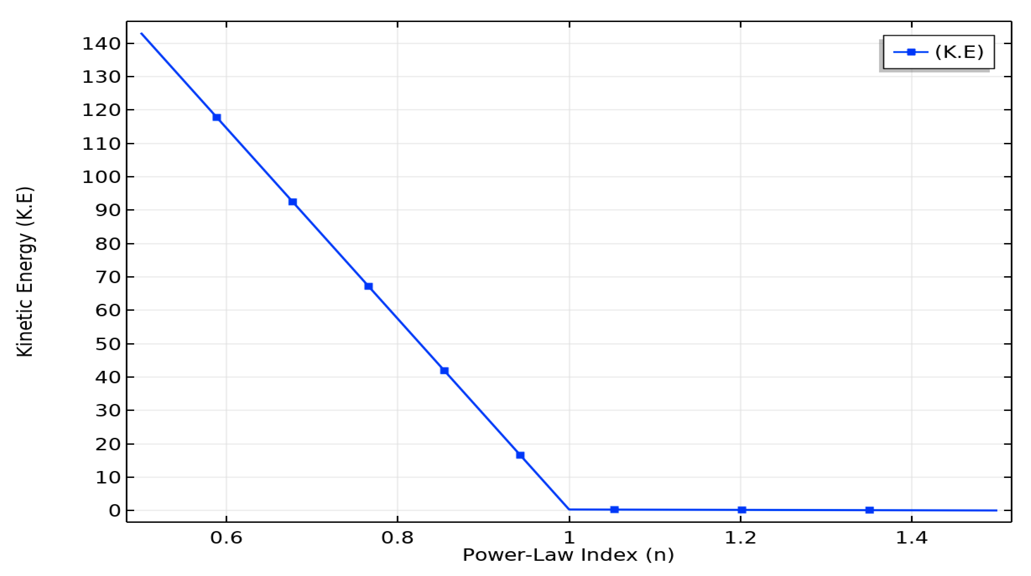 Energies 14 05355 g006